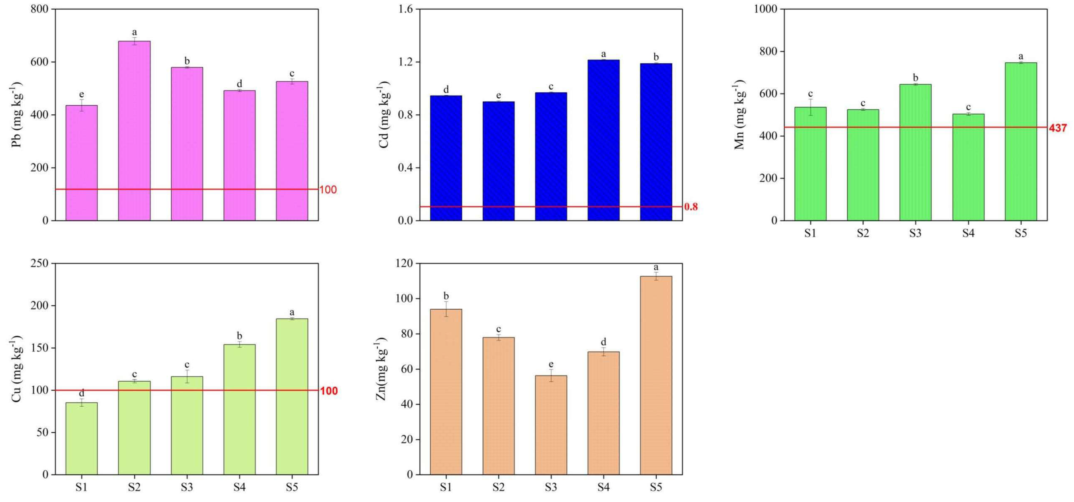 Preprints 202499 g002