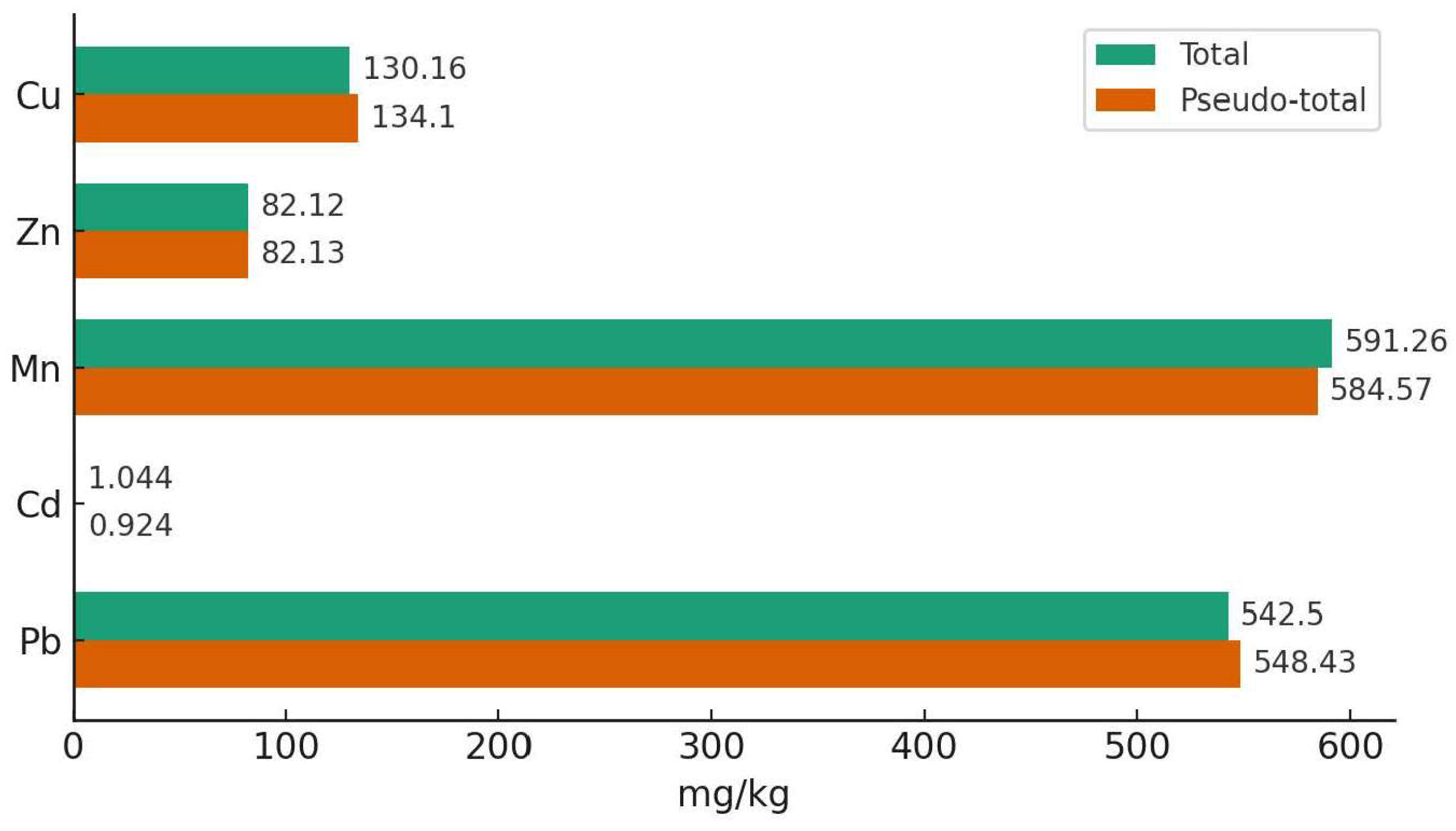 Preprints 202499 g003