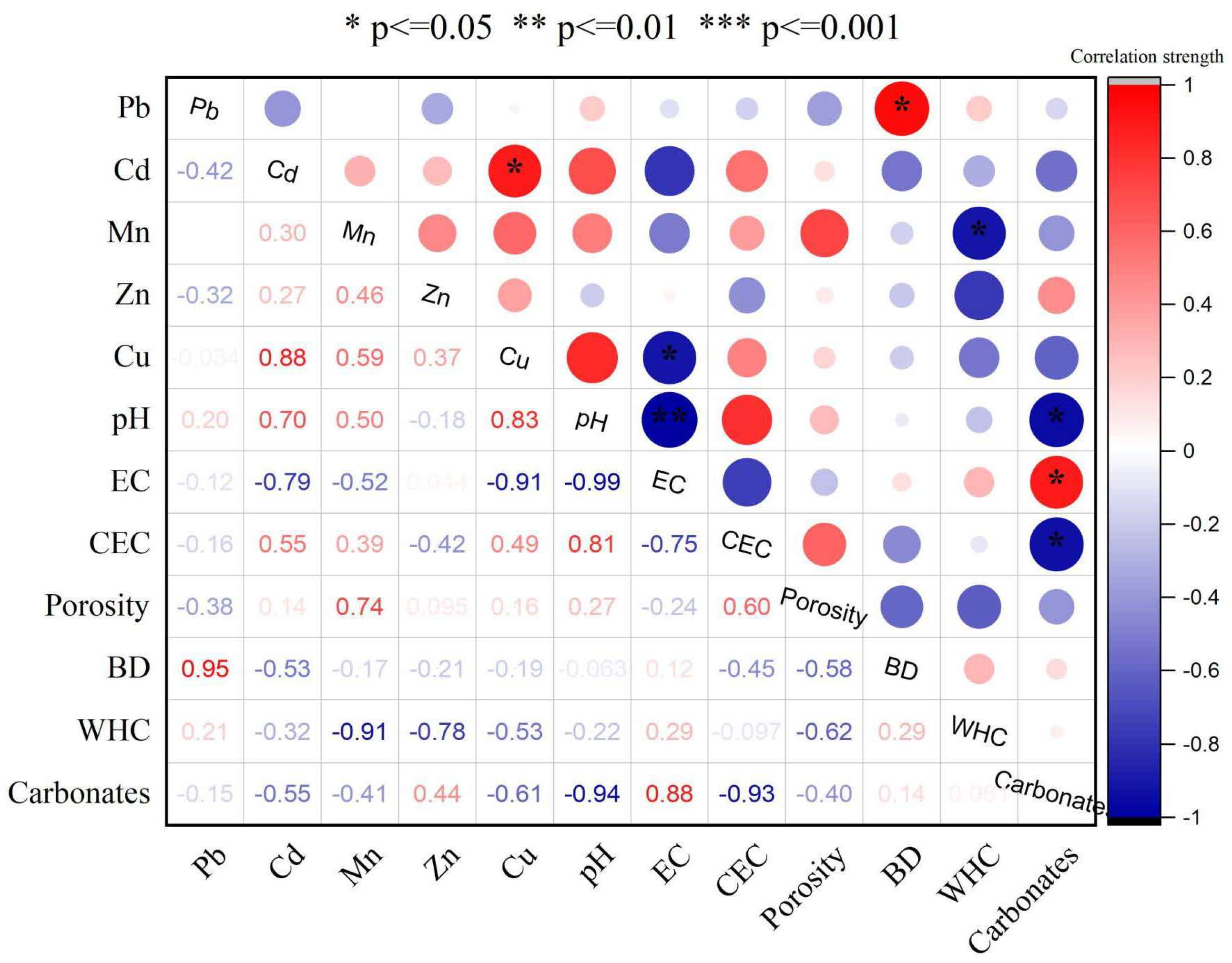 Preprints 202499 g007