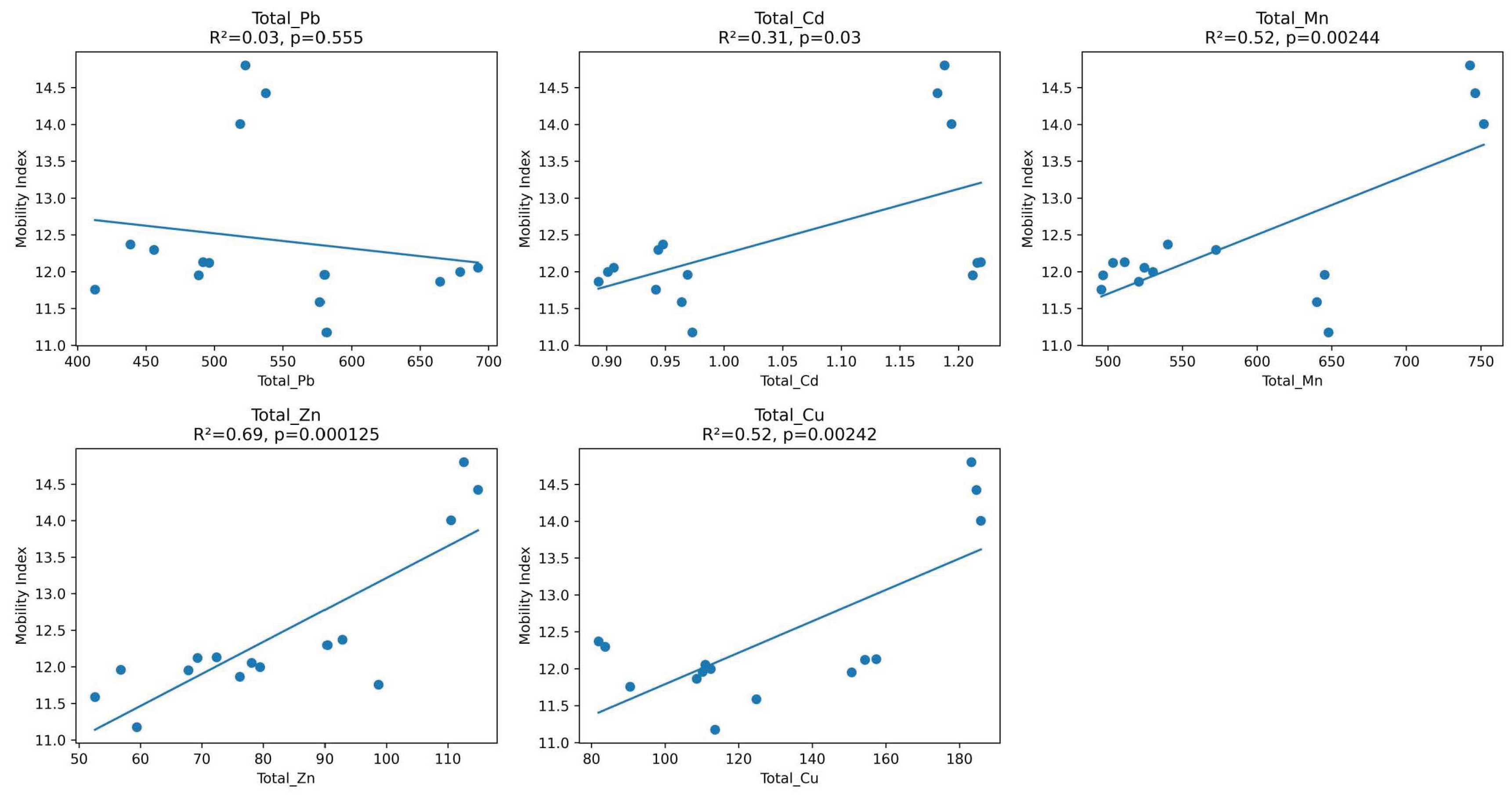 Preprints 202499 g010