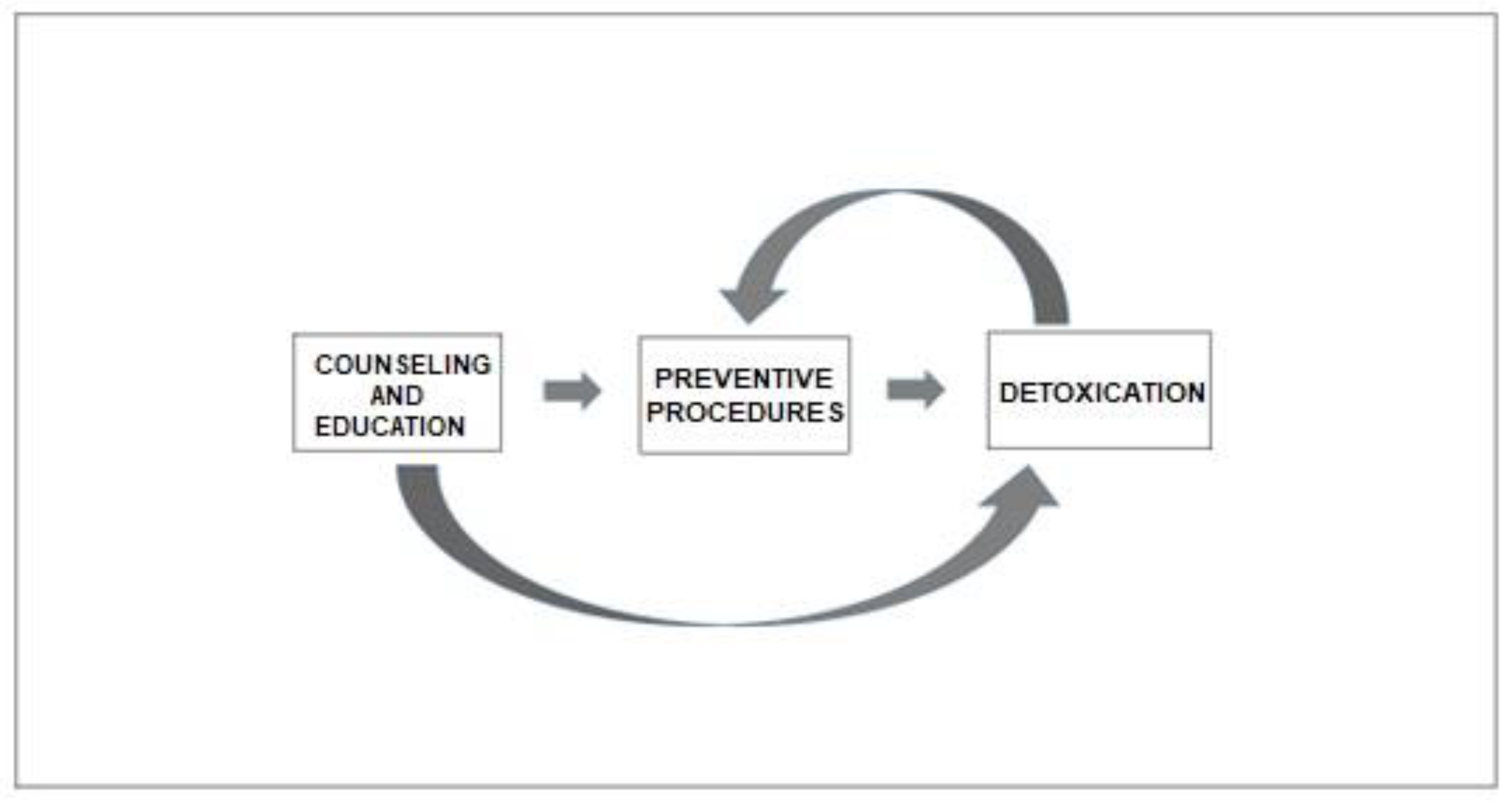 Preprints 84468 g002