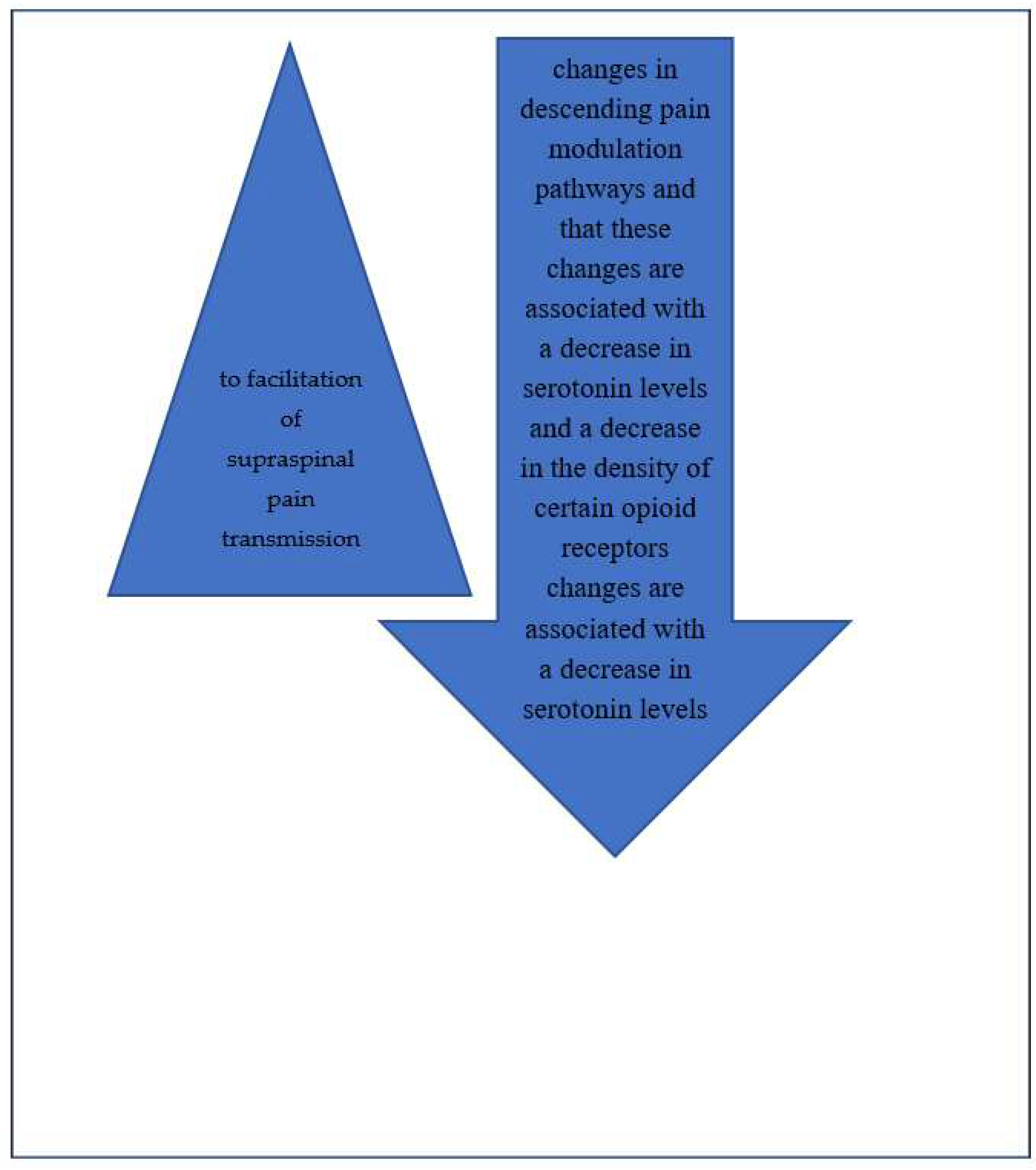 Preprints 84468 g003