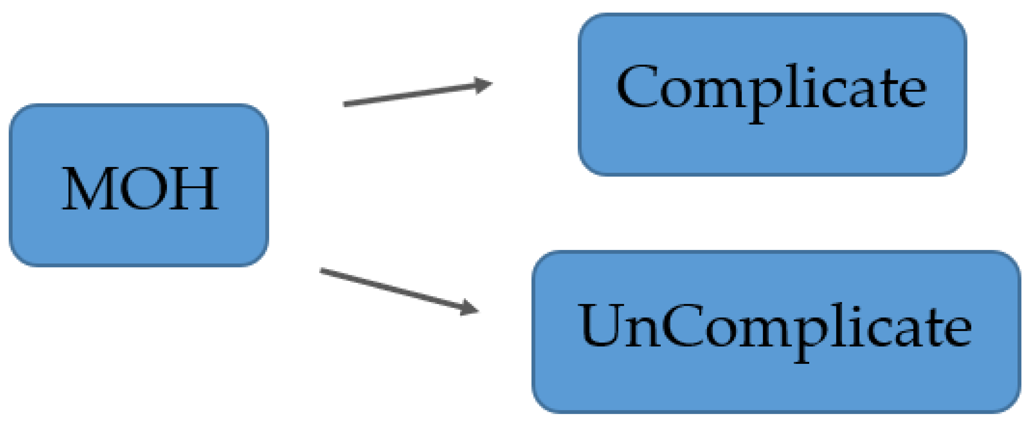 Preprints 84468 g004