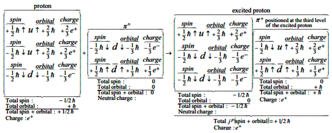 Preprints 191587 i003