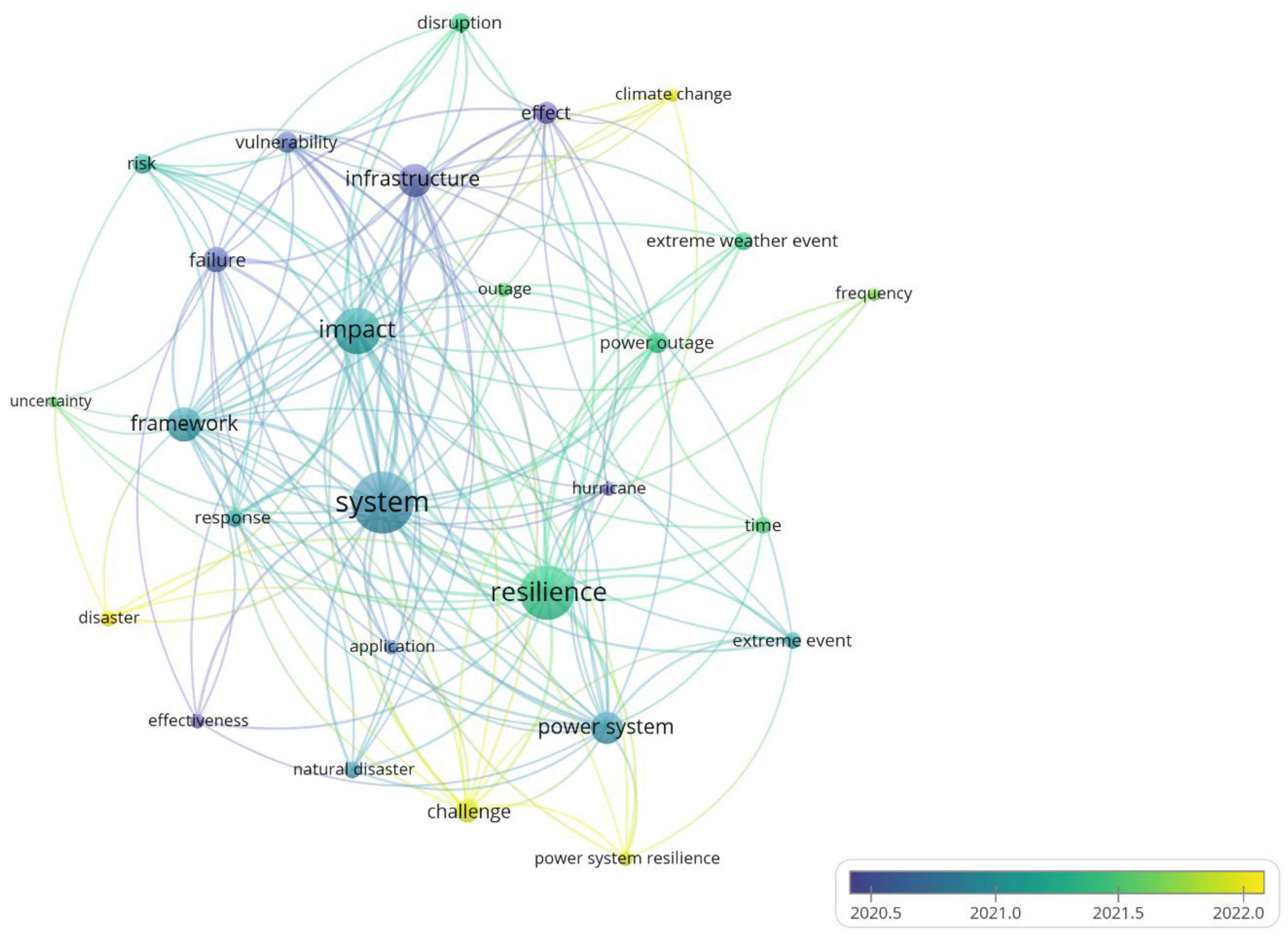 Preprints 149702 g002b