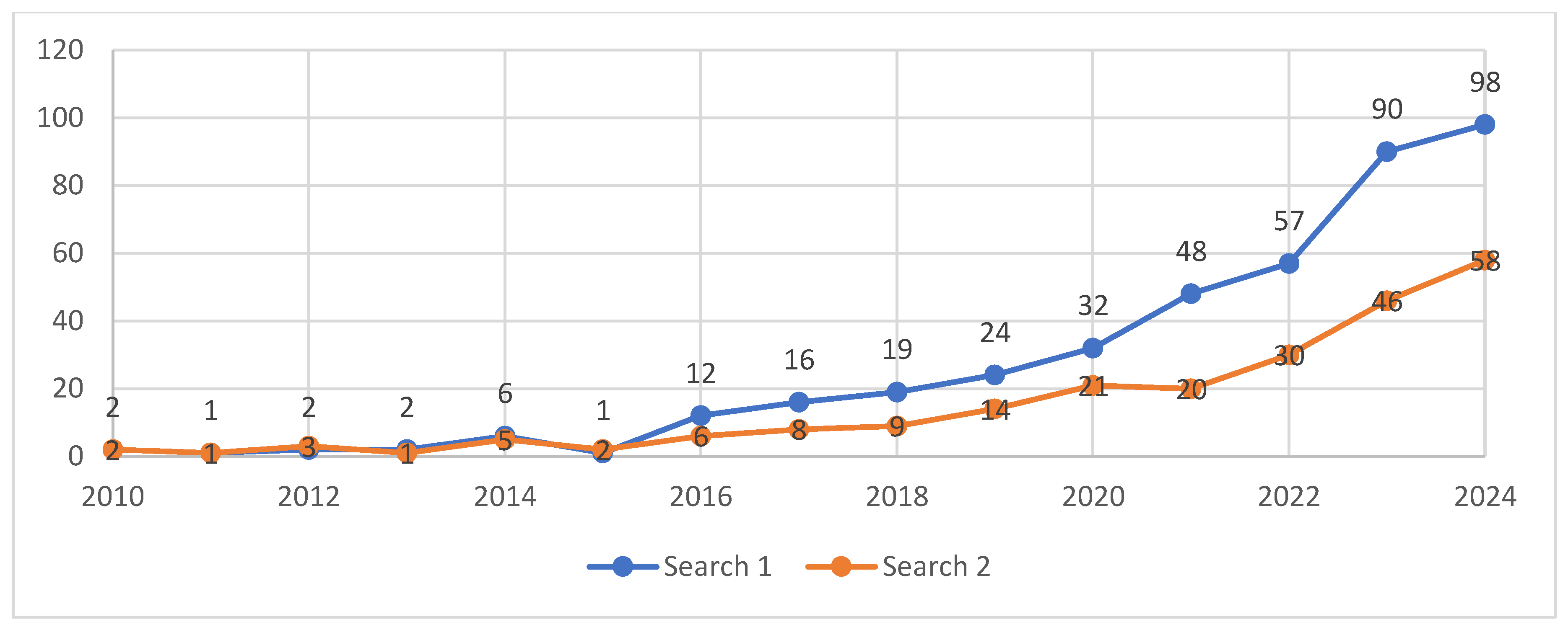 Preprints 149702 g003