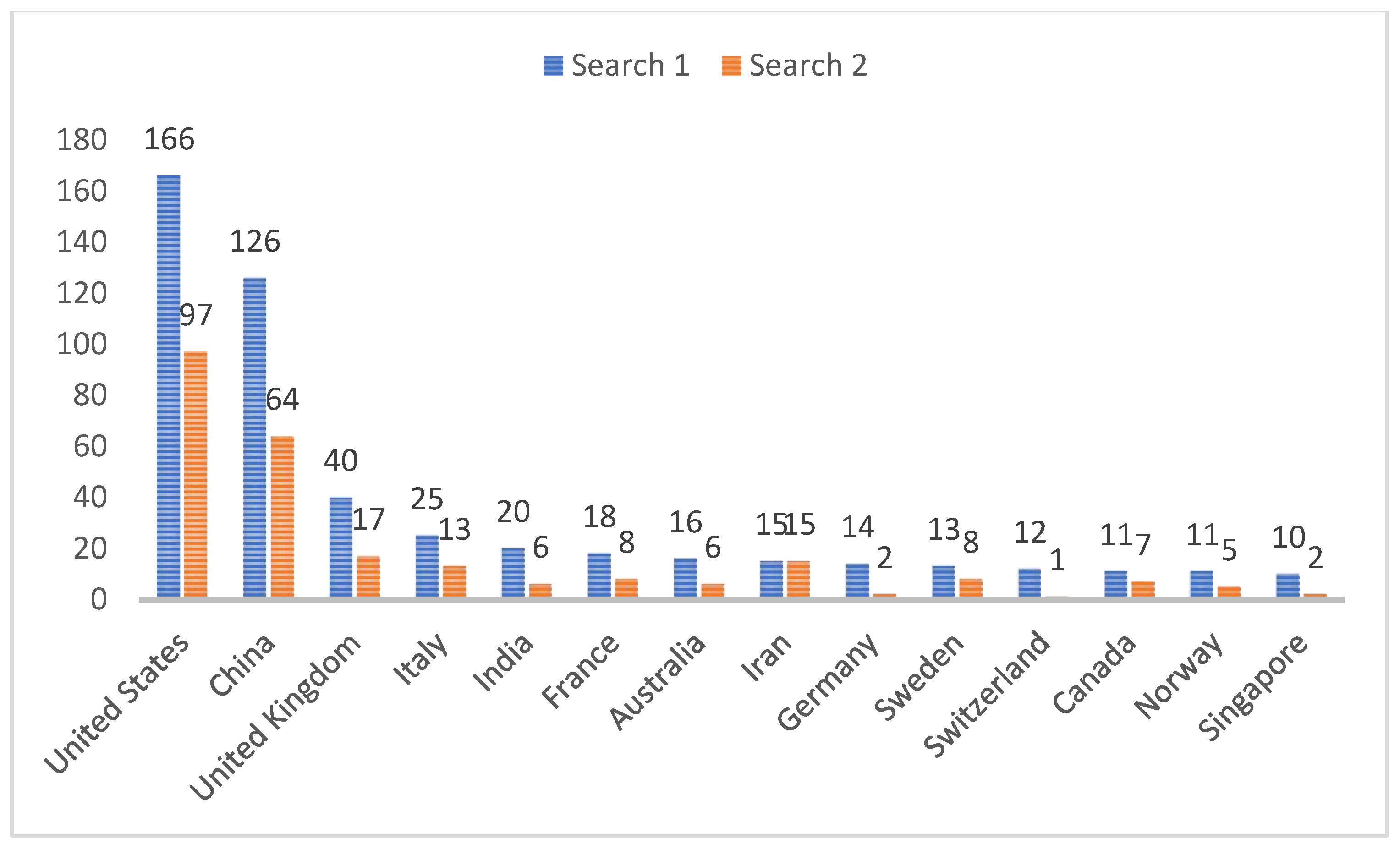 Preprints 149702 g004