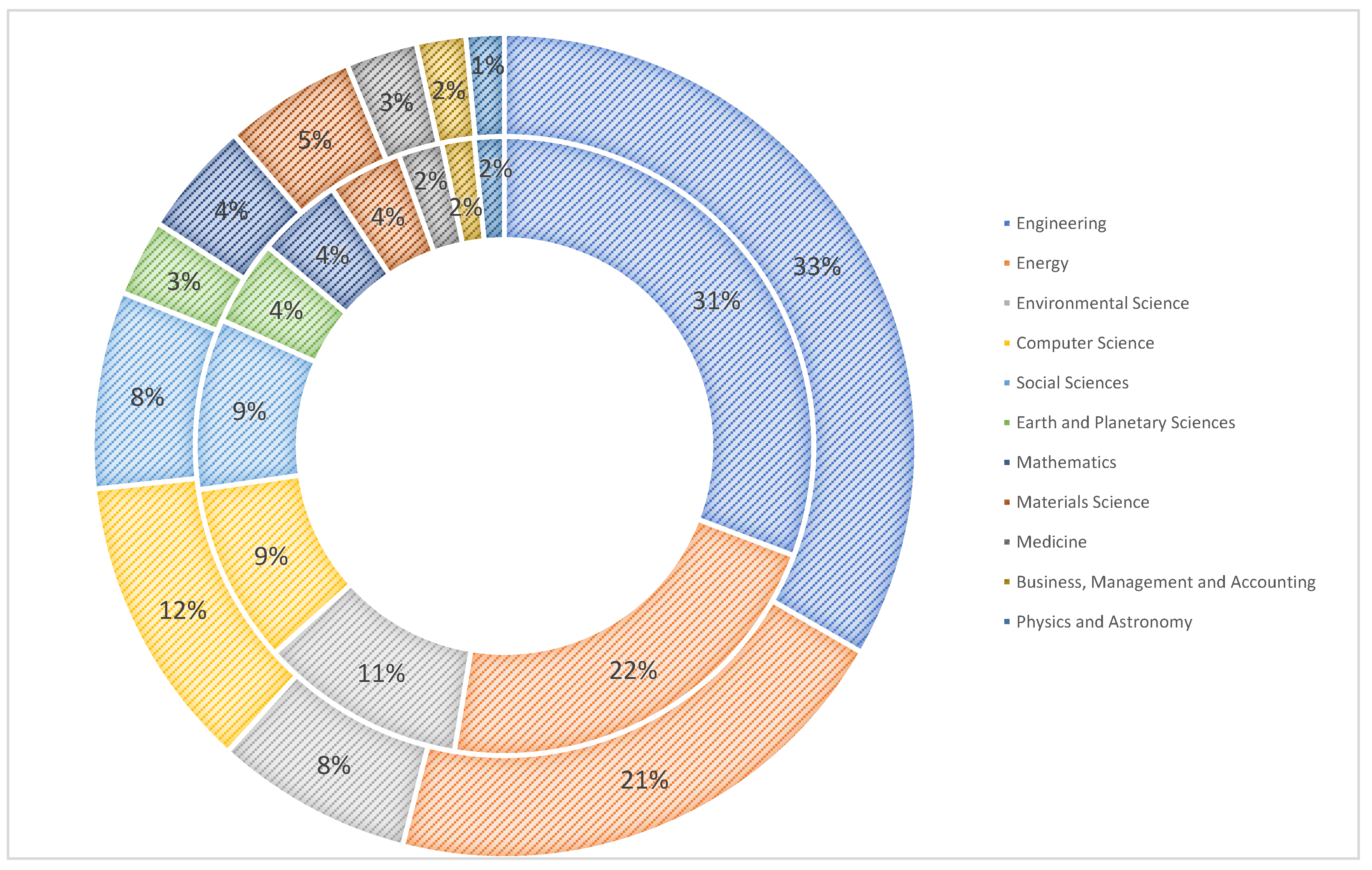 Preprints 149702 g006