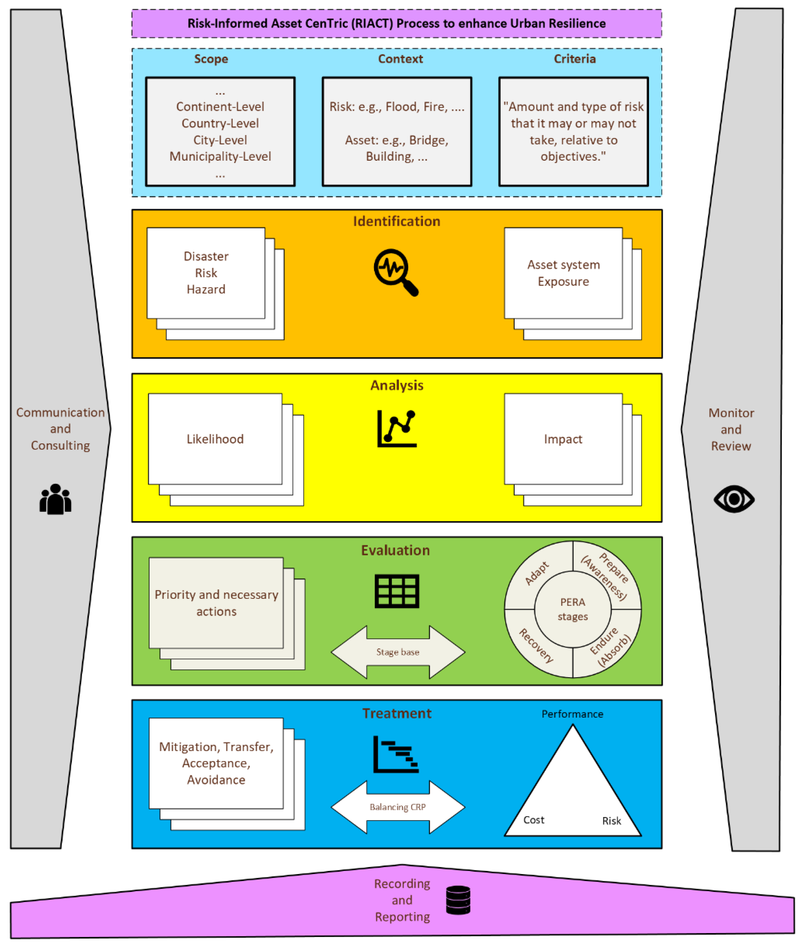 Preprints 149702 g007