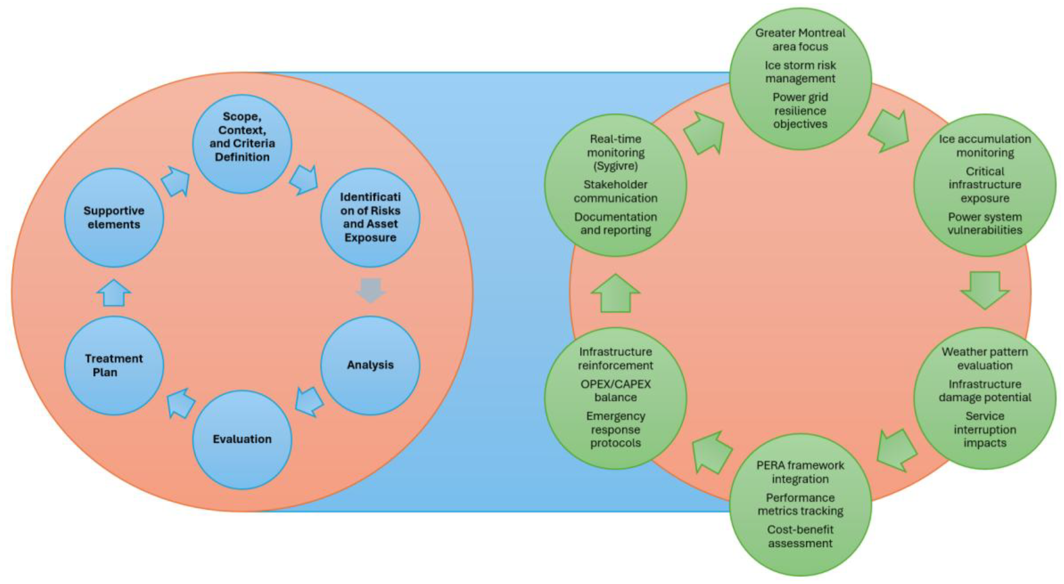 Preprints 149702 g008