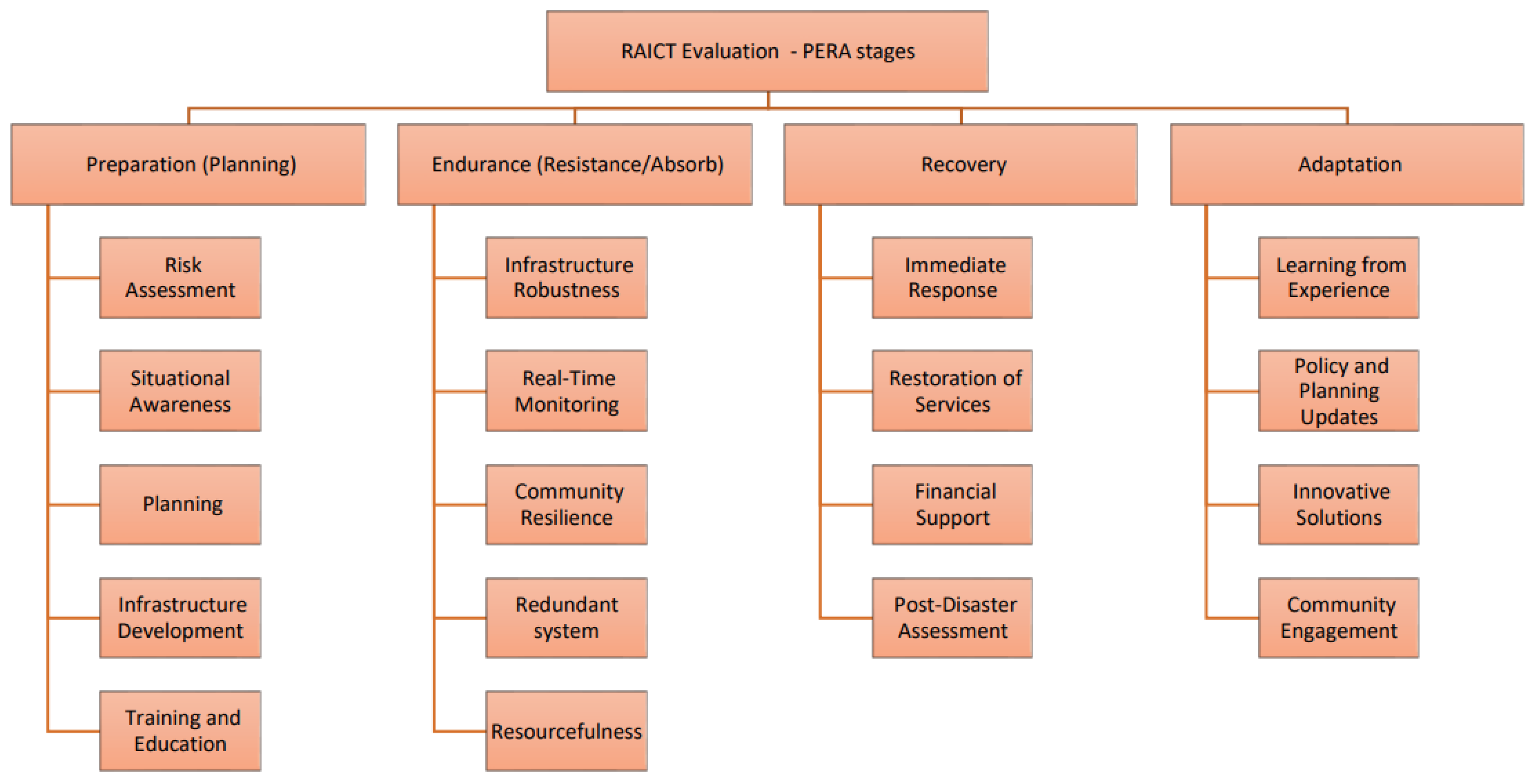 Preprints 149702 g011