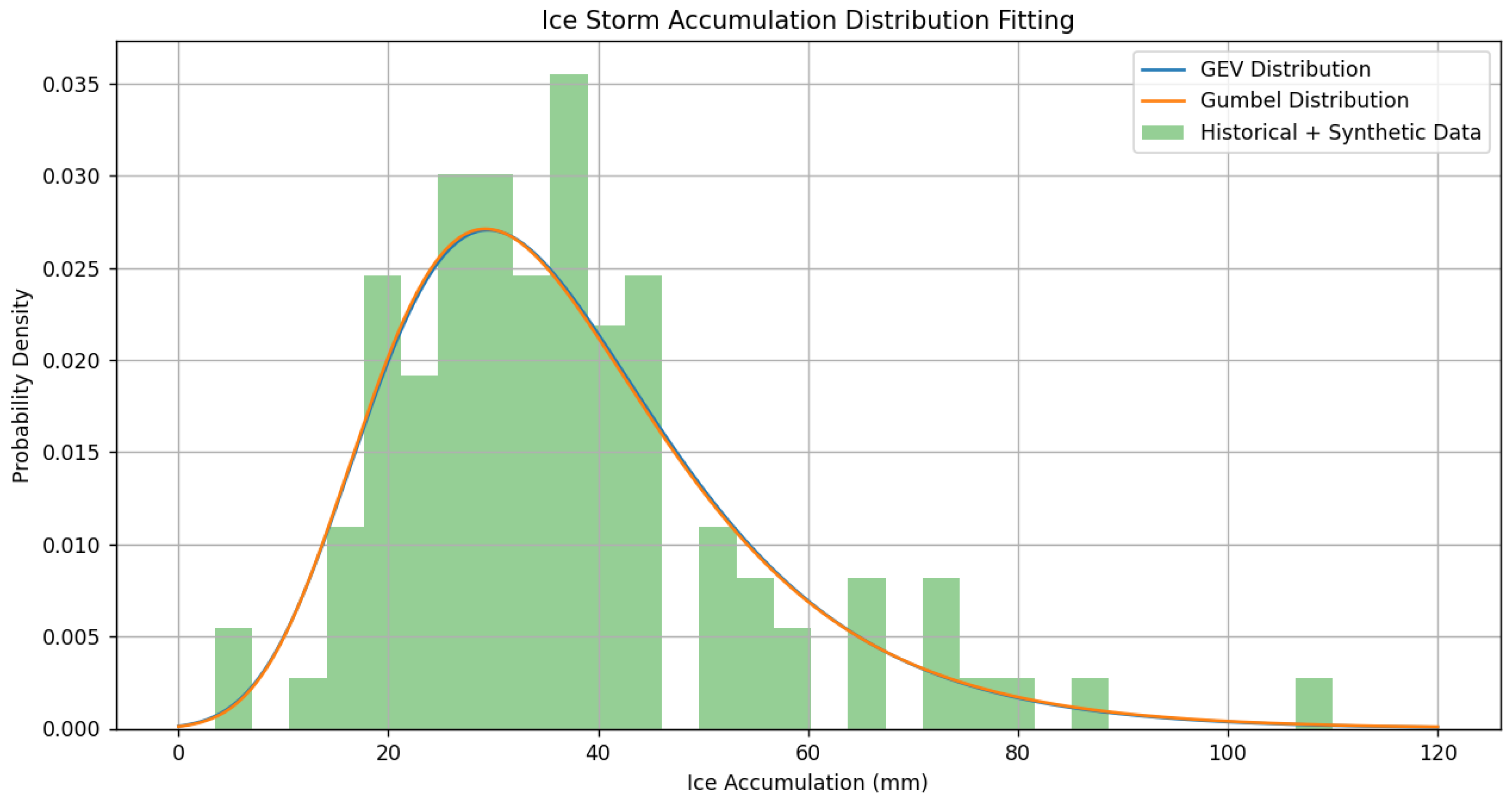 Preprints 149702 g012