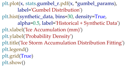 Preprints 149702 i003