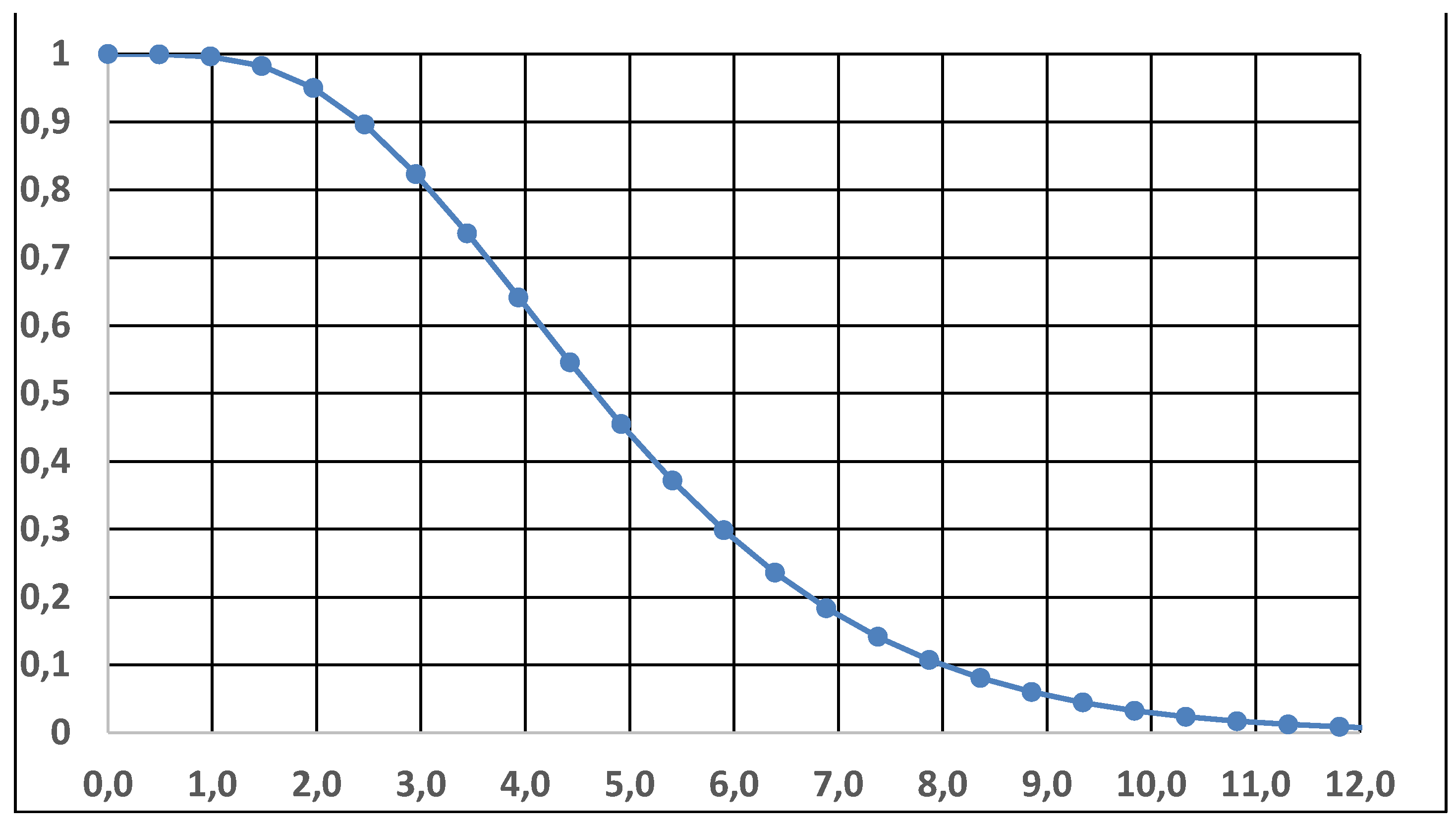 Preprints 178099 g007