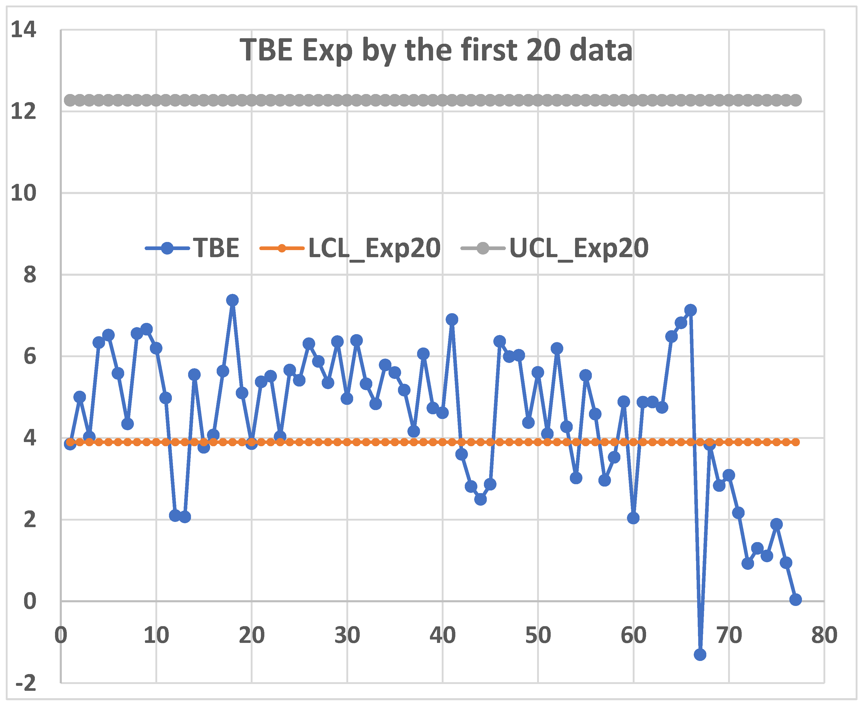 Preprints 178099 g009