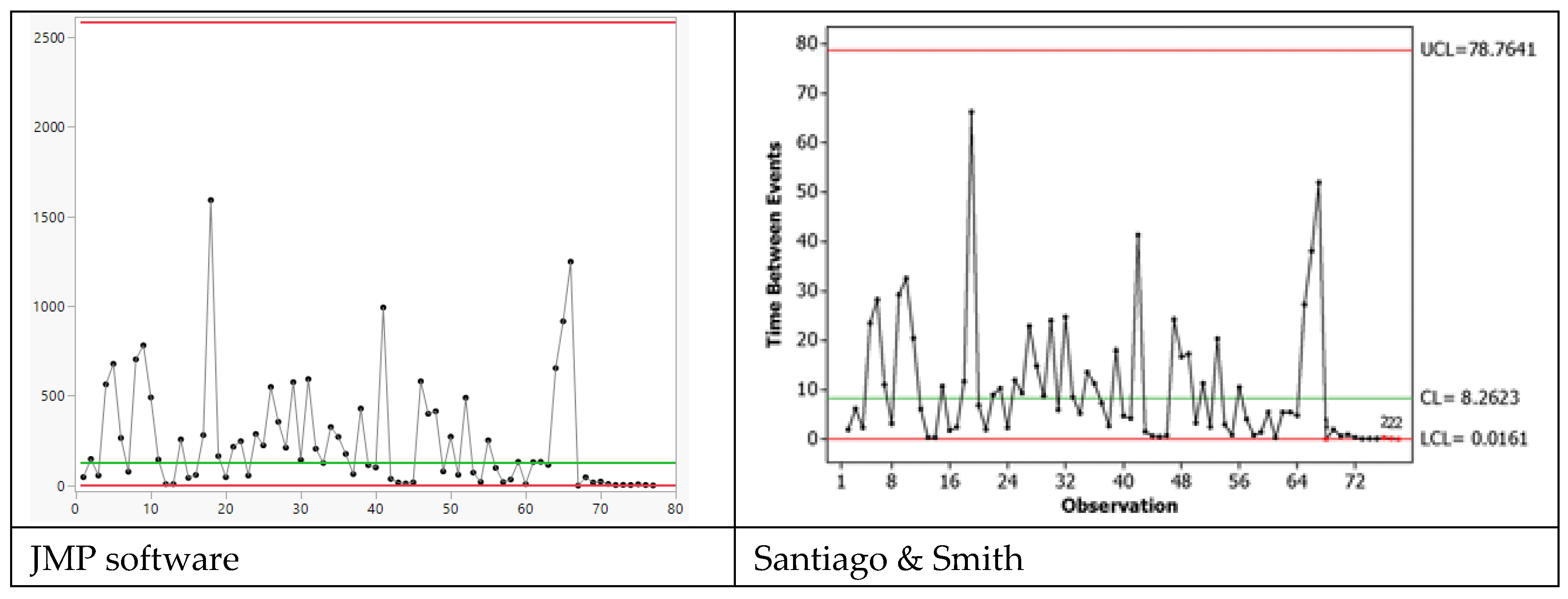 Preprints 178099 g010