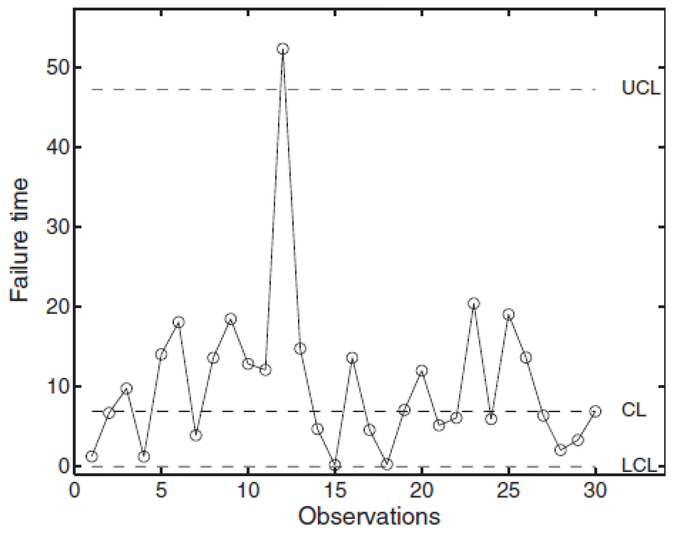 Preprints 178099 g011