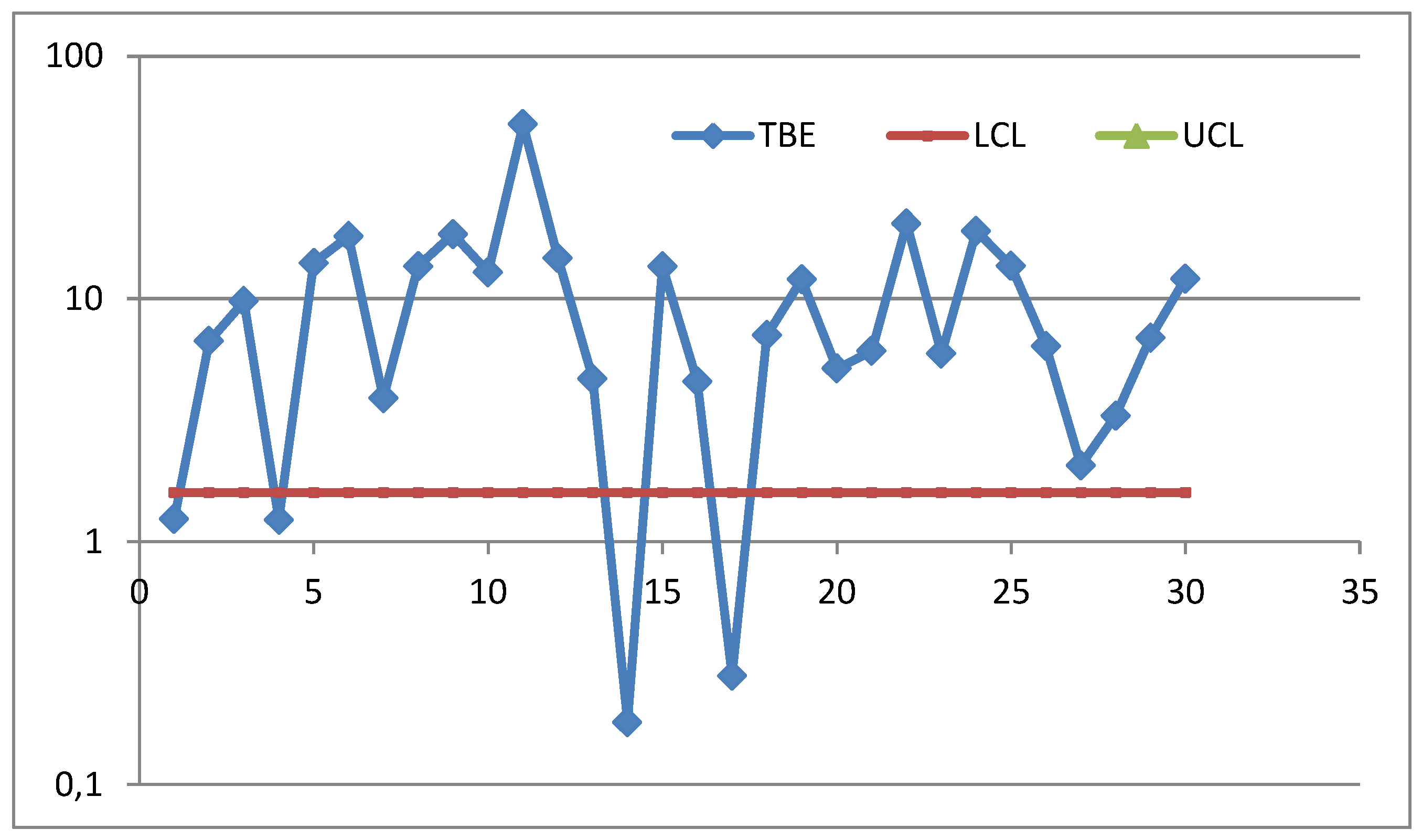 Preprints 178099 g012