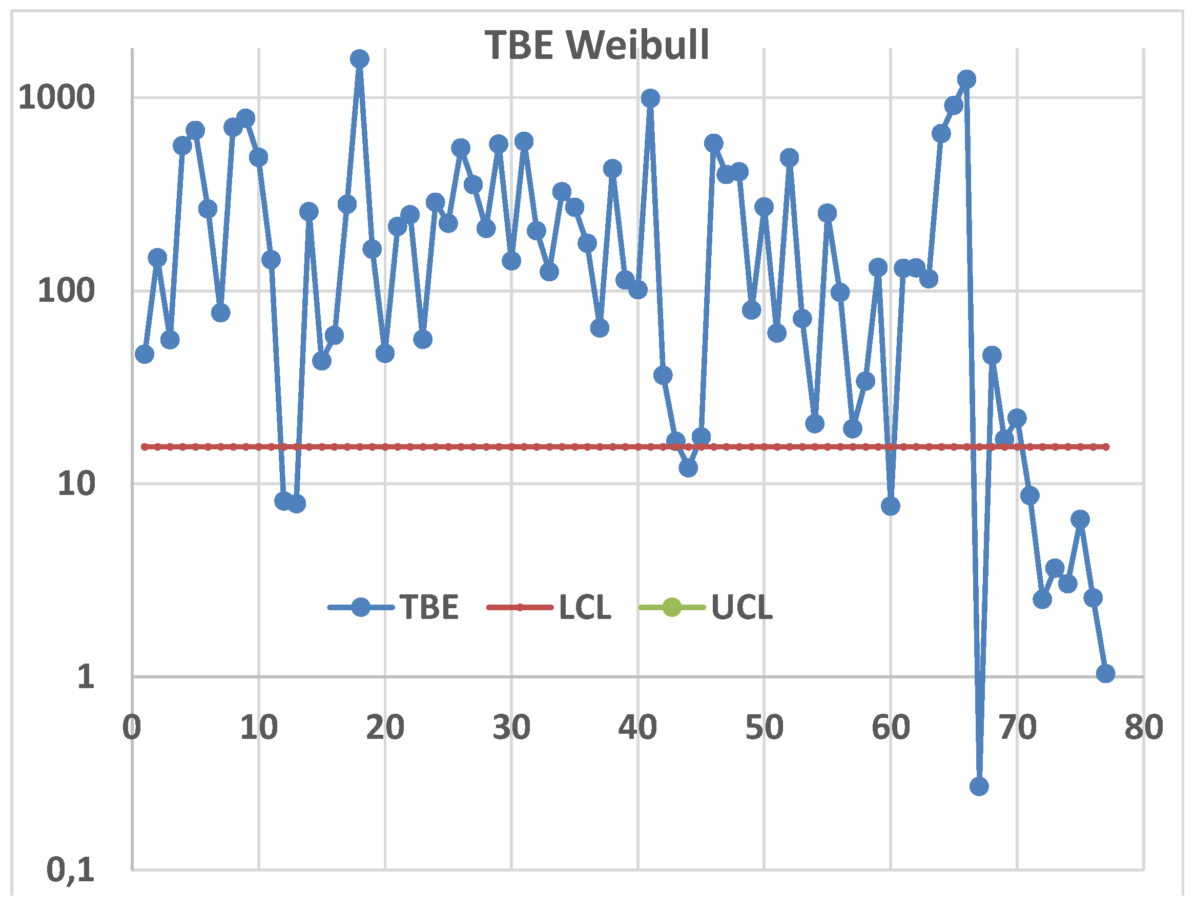 Preprints 178099 g013