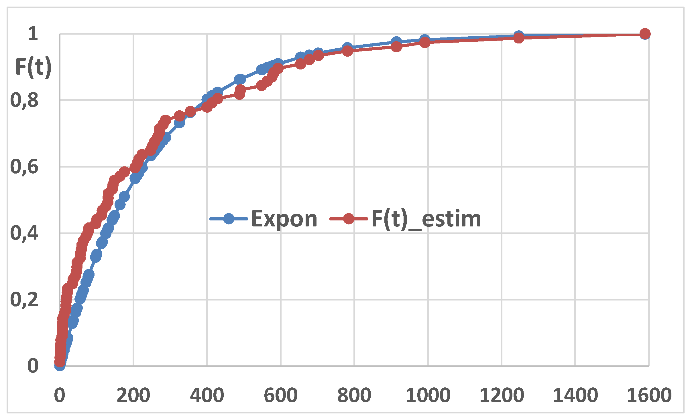 Preprints 178099 g014