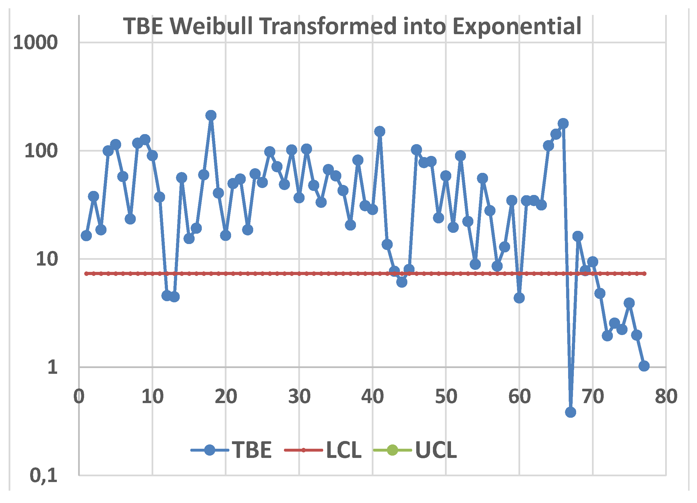 Preprints 178099 g015