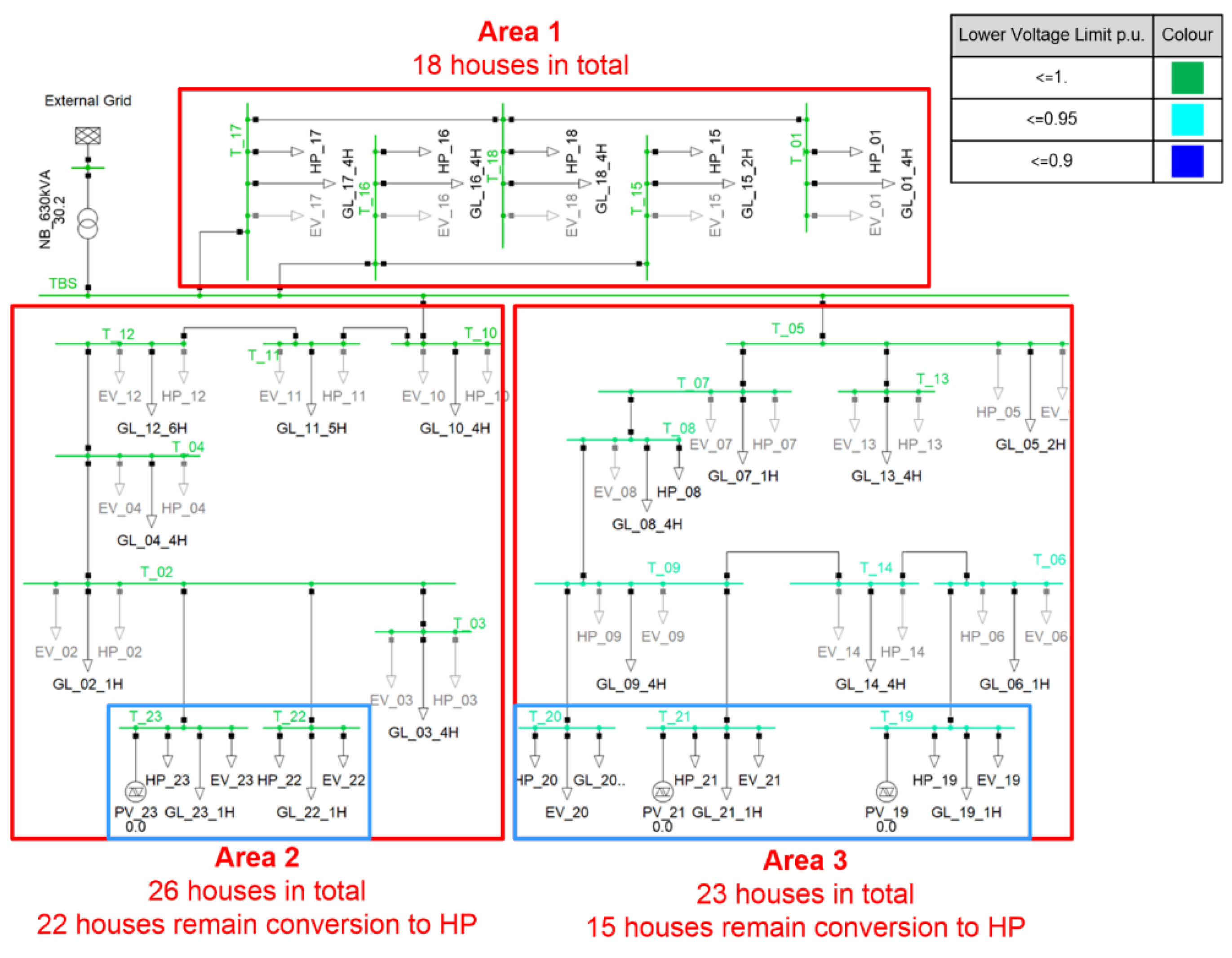 Preprints 156821 g001