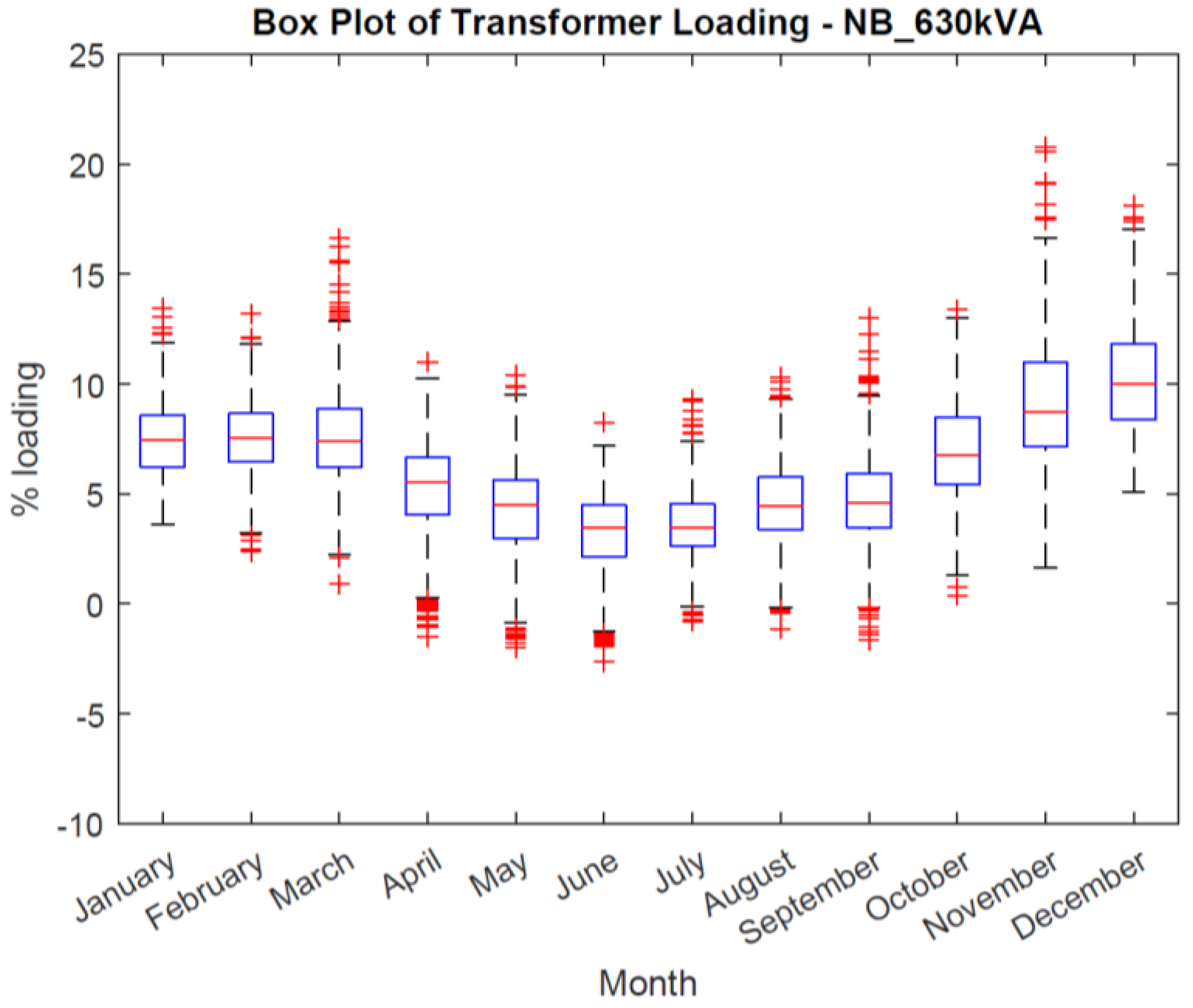 Preprints 156821 g002