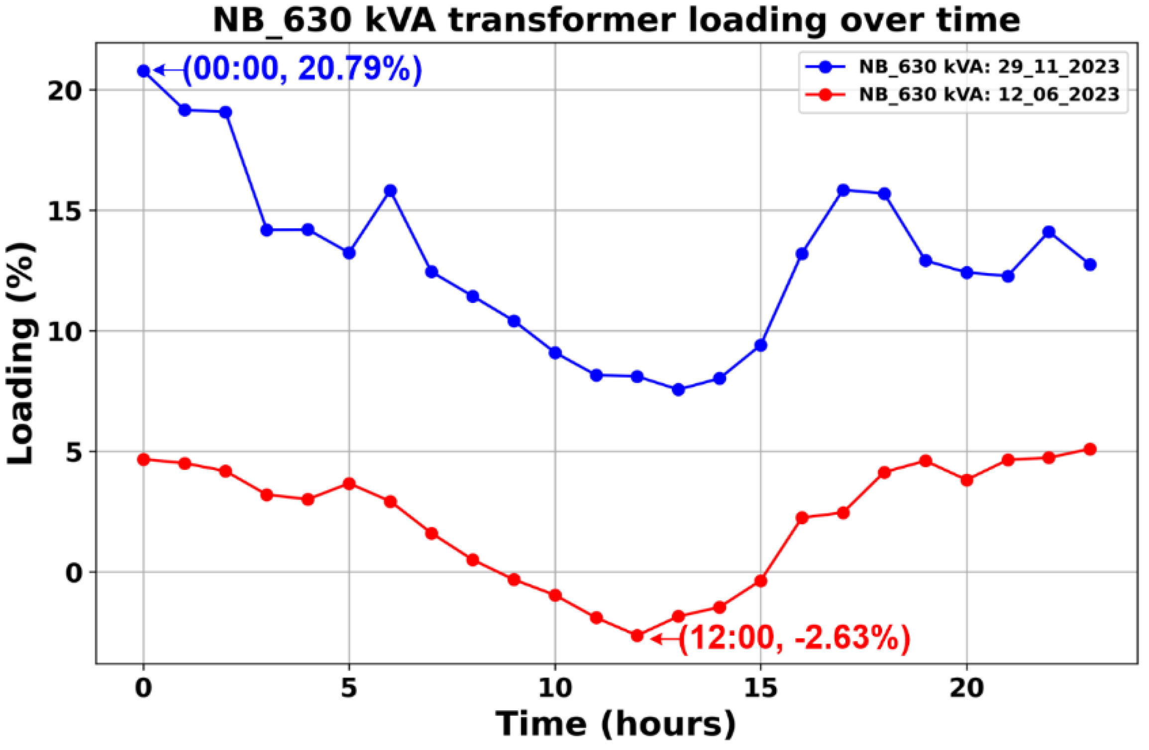 Preprints 156821 g003