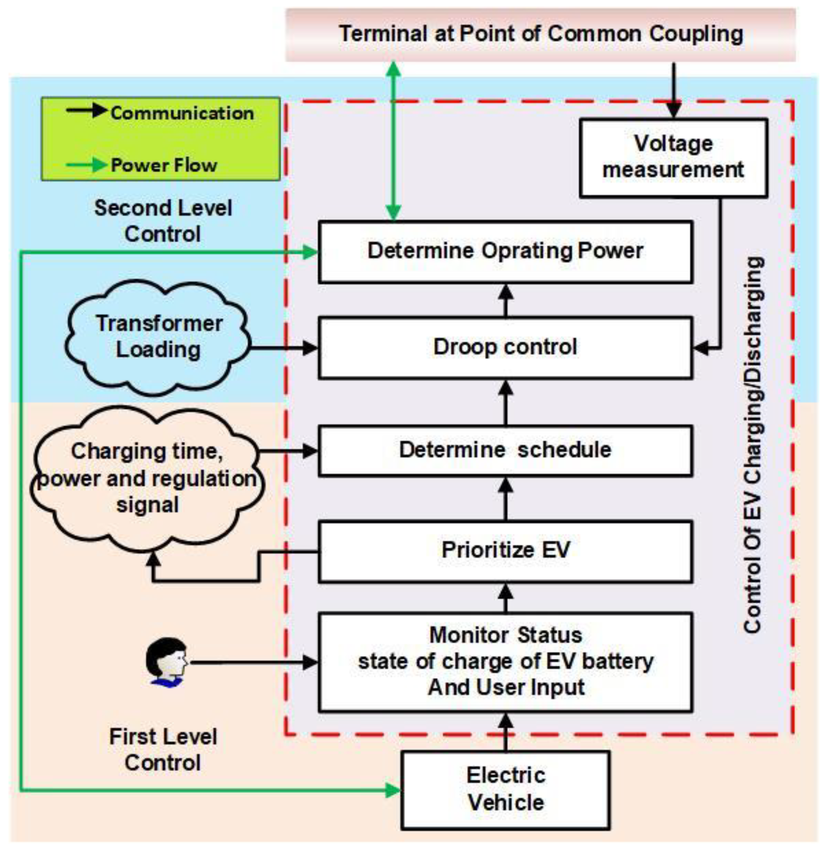 Preprints 156821 g004
