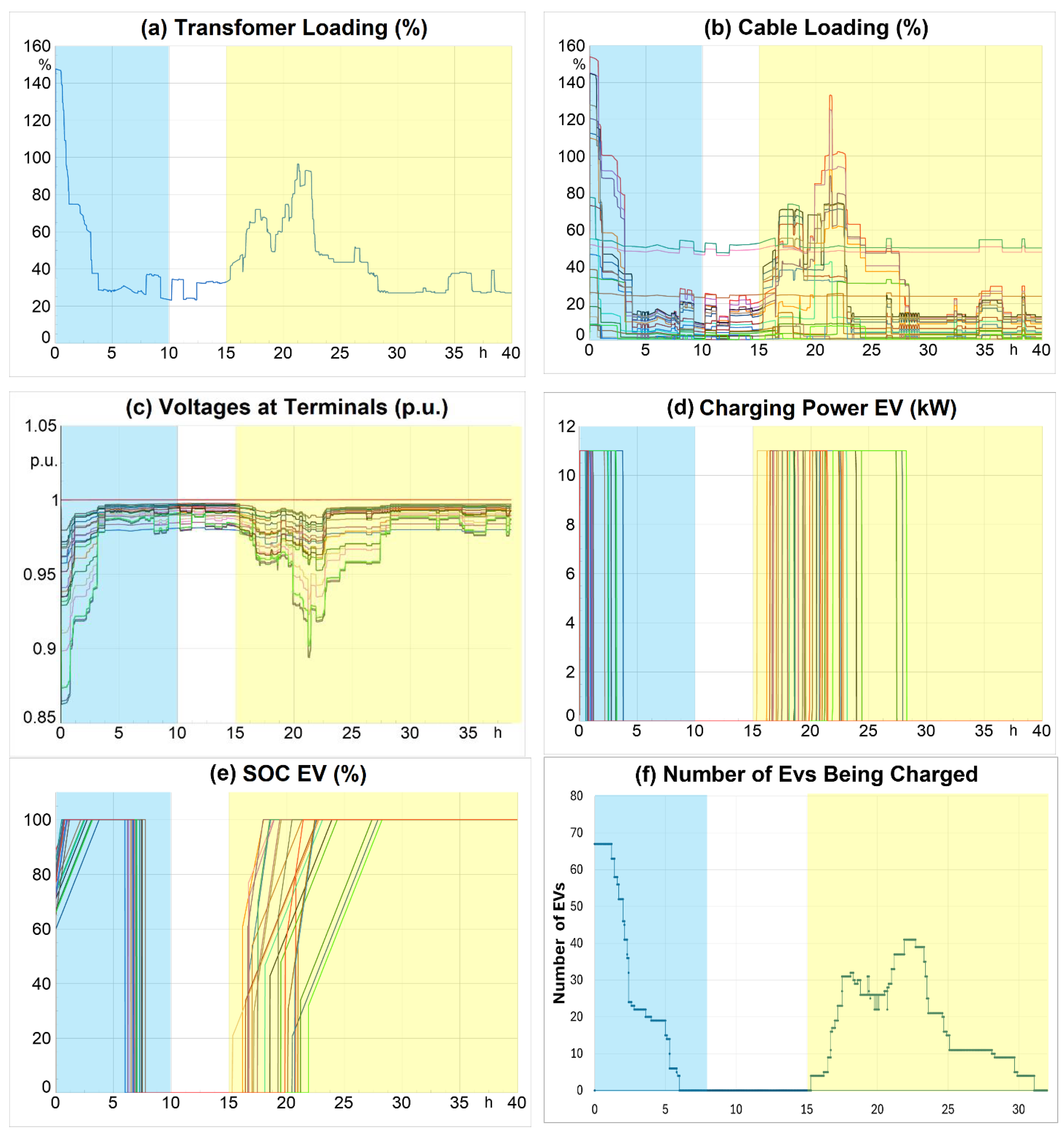 Preprints 156821 g005