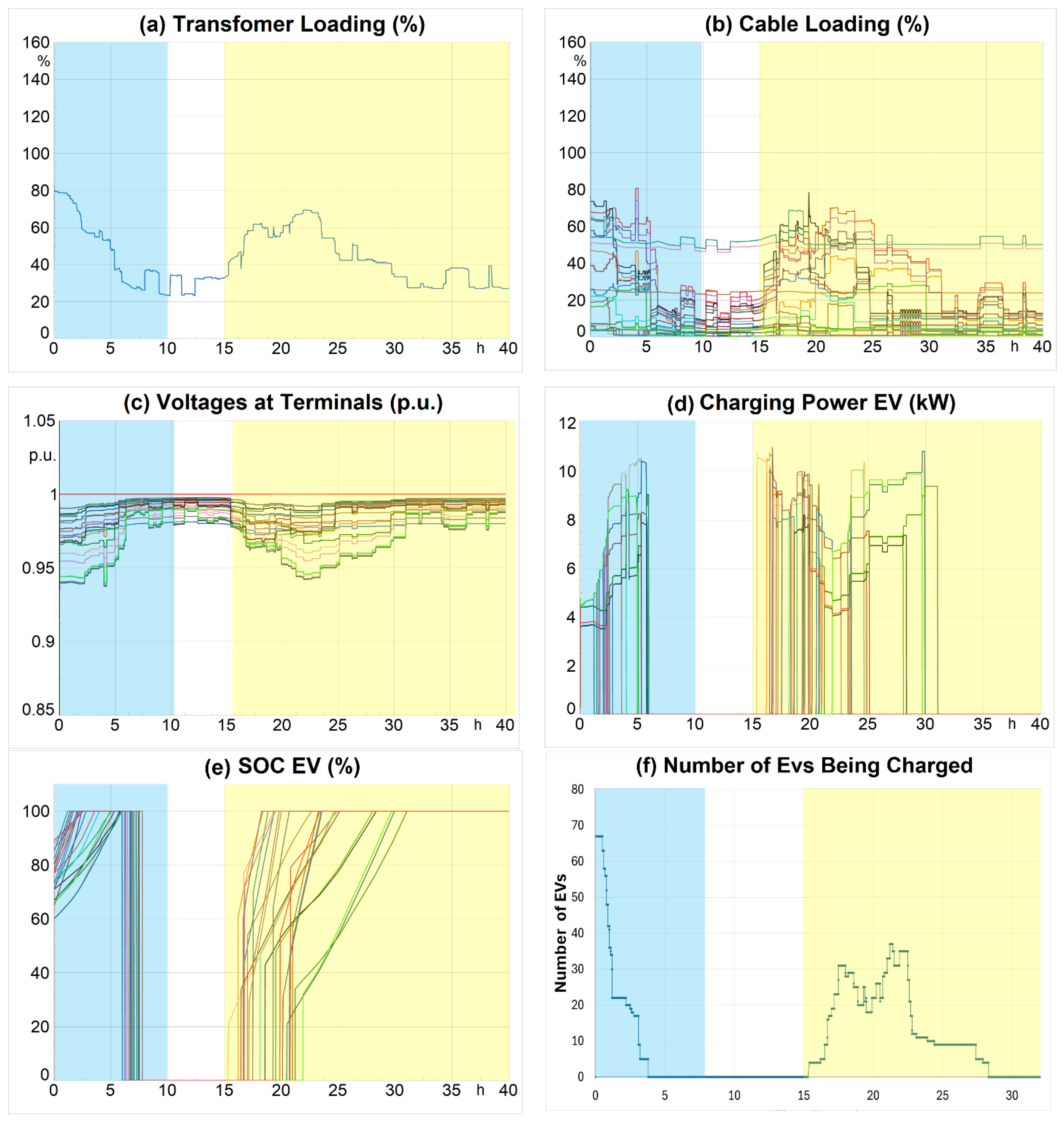 Preprints 156821 g006