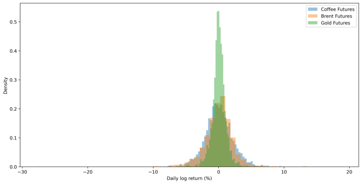 Preprints 220161 g002