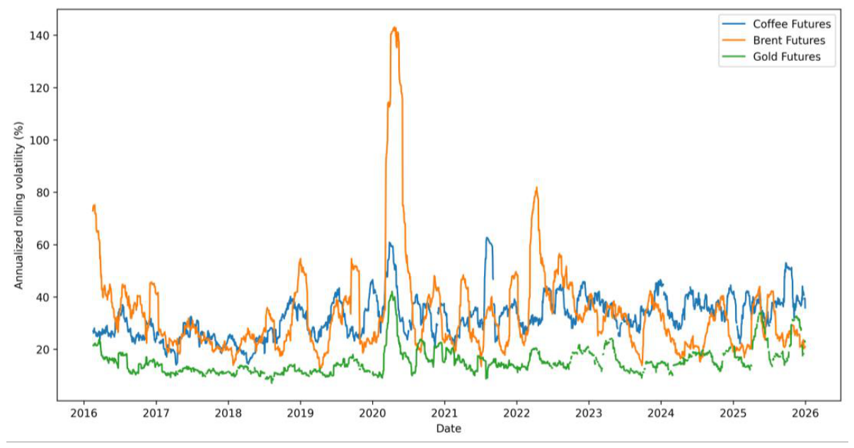 Preprints 220161 g003