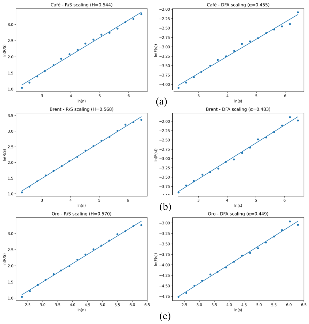 Preprints 220161 g004