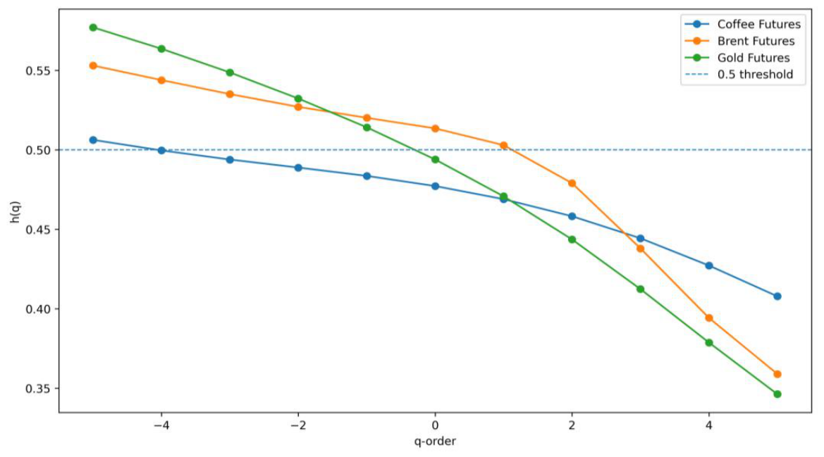 Preprints 220161 g006