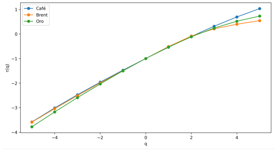 Preprints 220161 g007