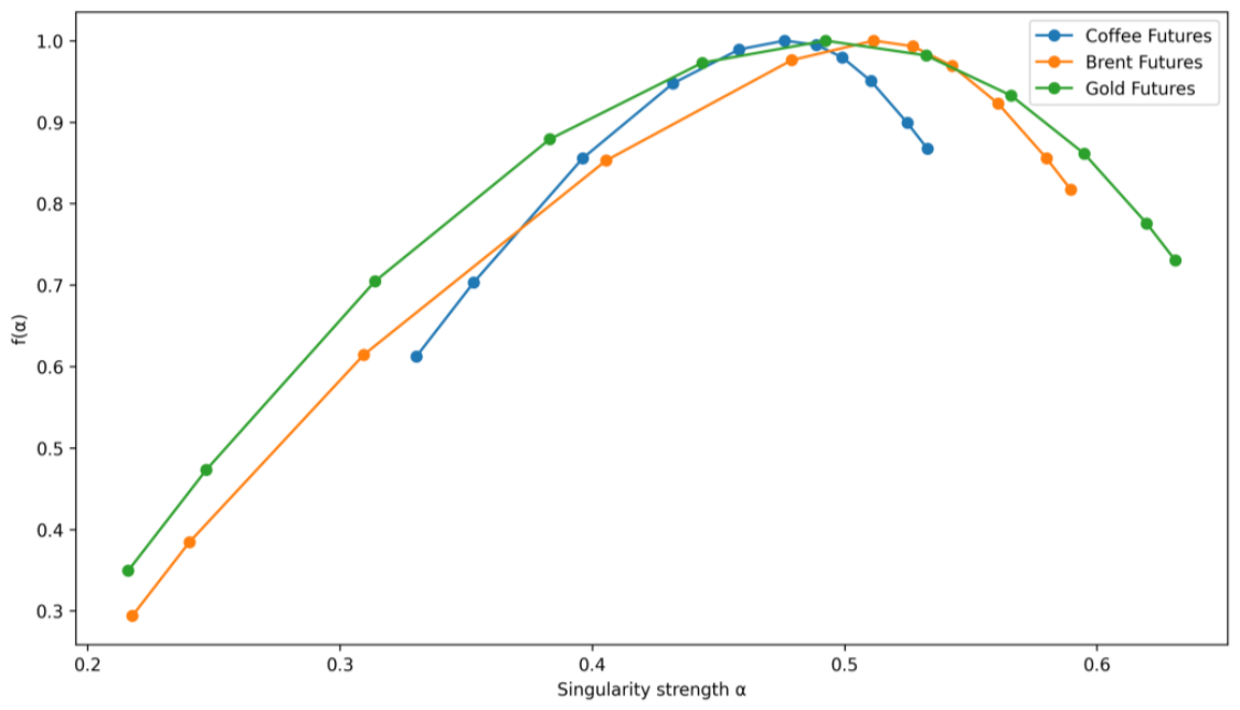 Preprints 220161 g008