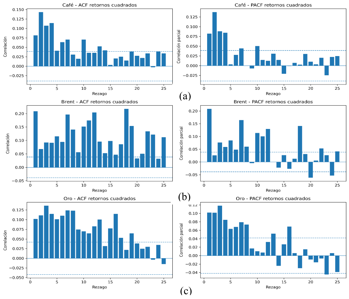 Preprints 220161 g010