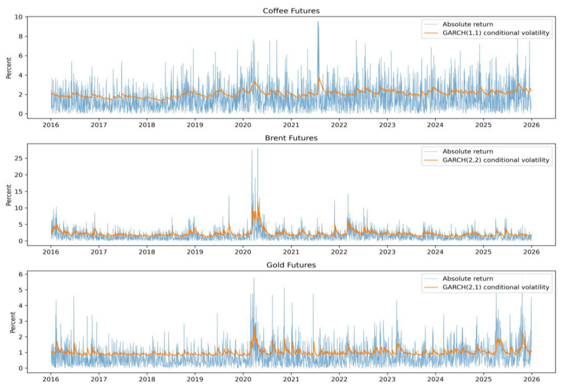 Preprints 220161 g011