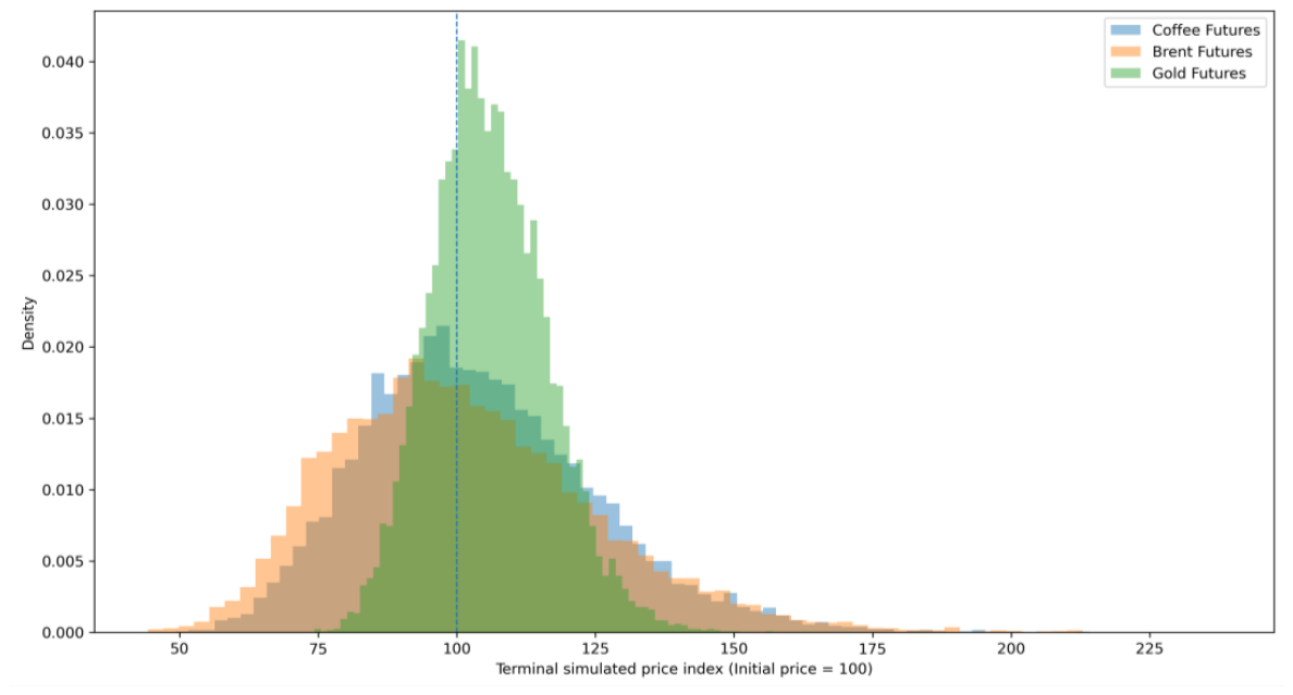 Preprints 220161 g013