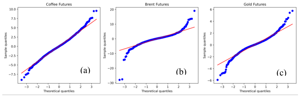 Preprints 220161 g015