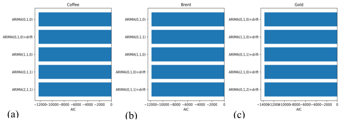 Preprints 220161 g016