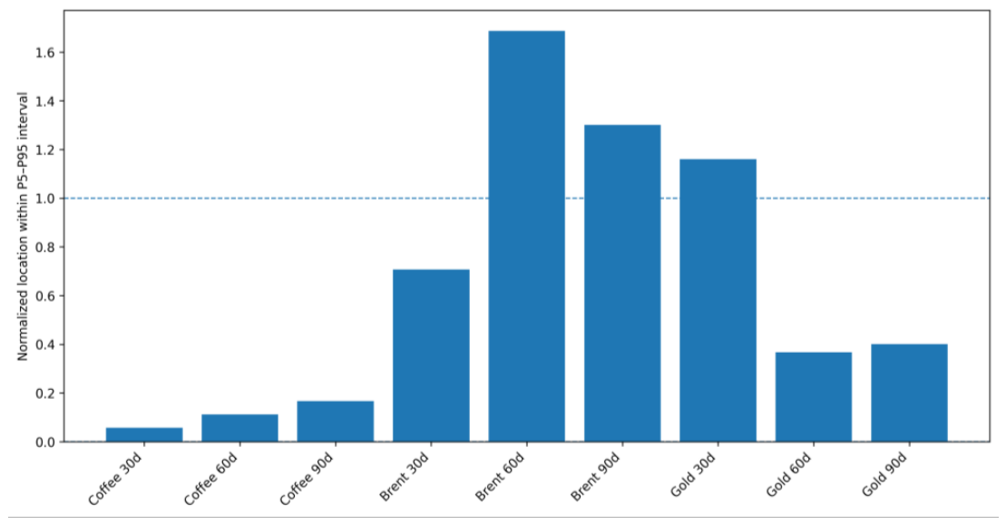 Preprints 220161 g018