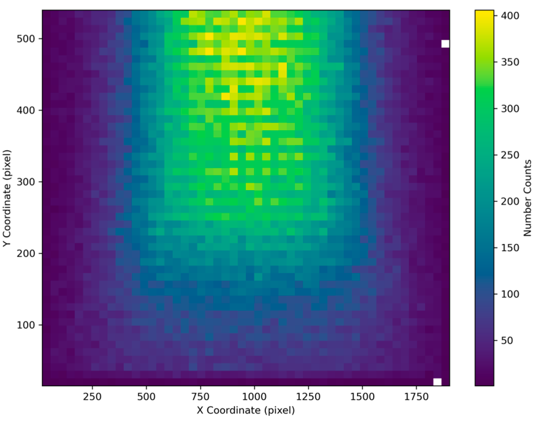 Preprints 171266 g002