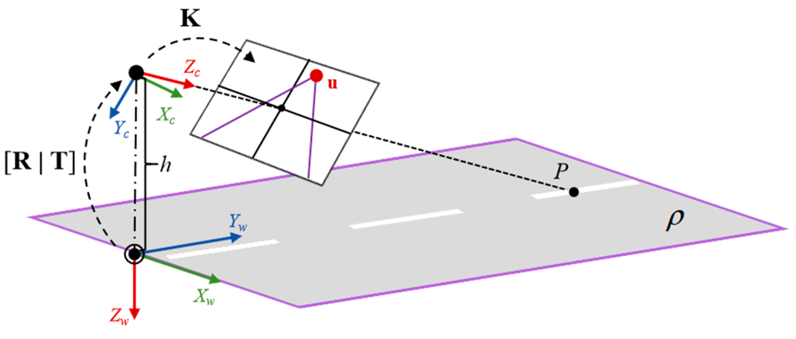 Preprints 171266 g004