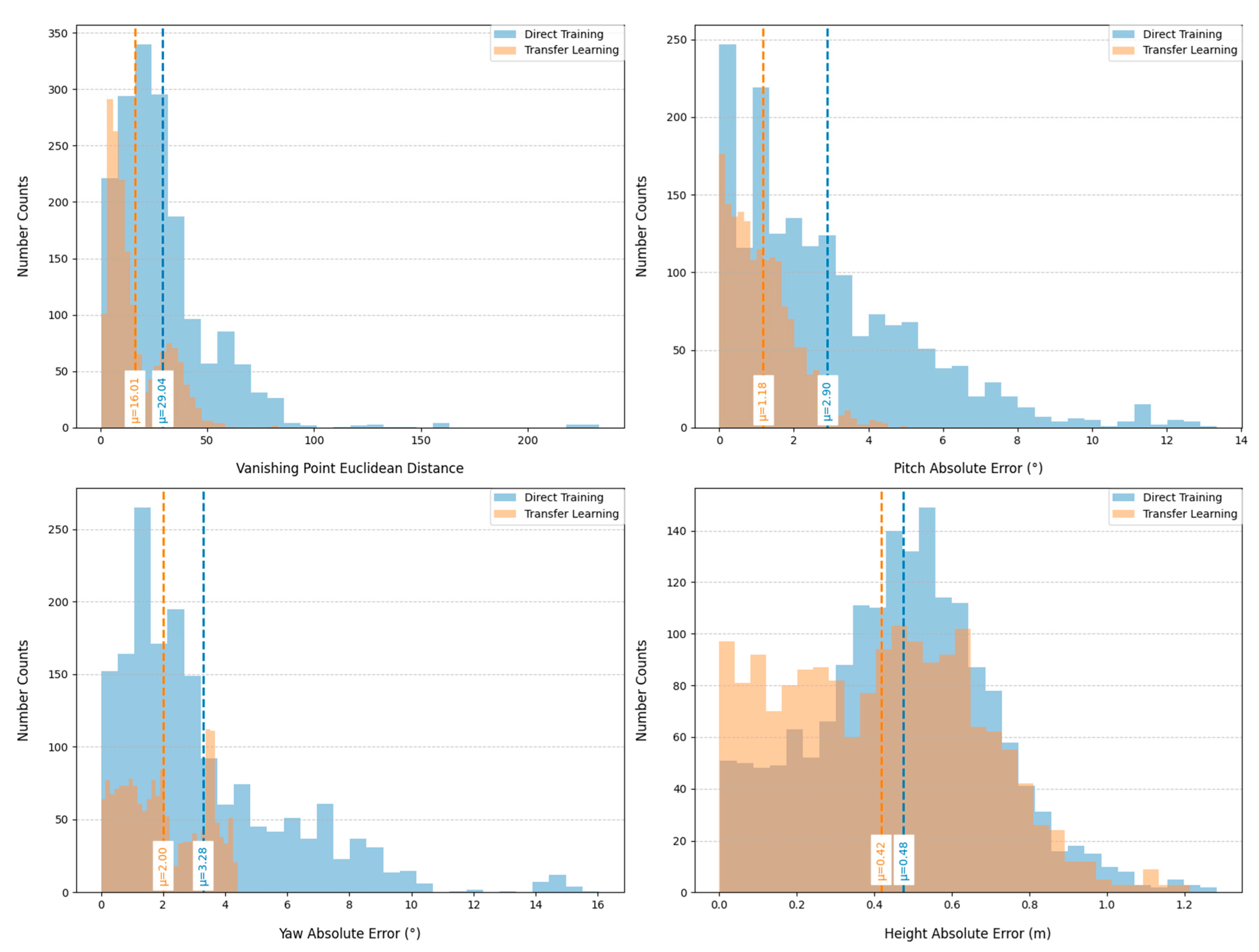 Preprints 171266 g009