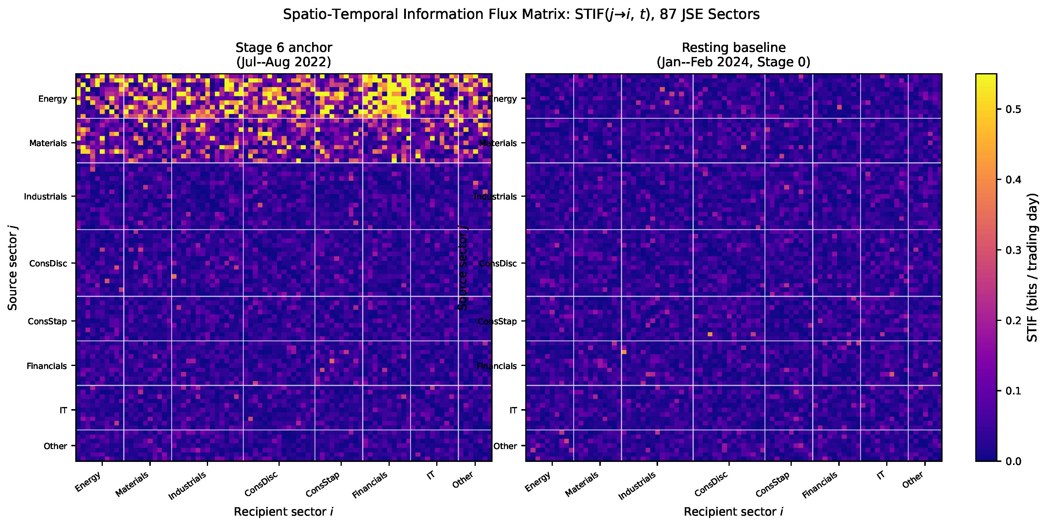 Preprints 208071 g001