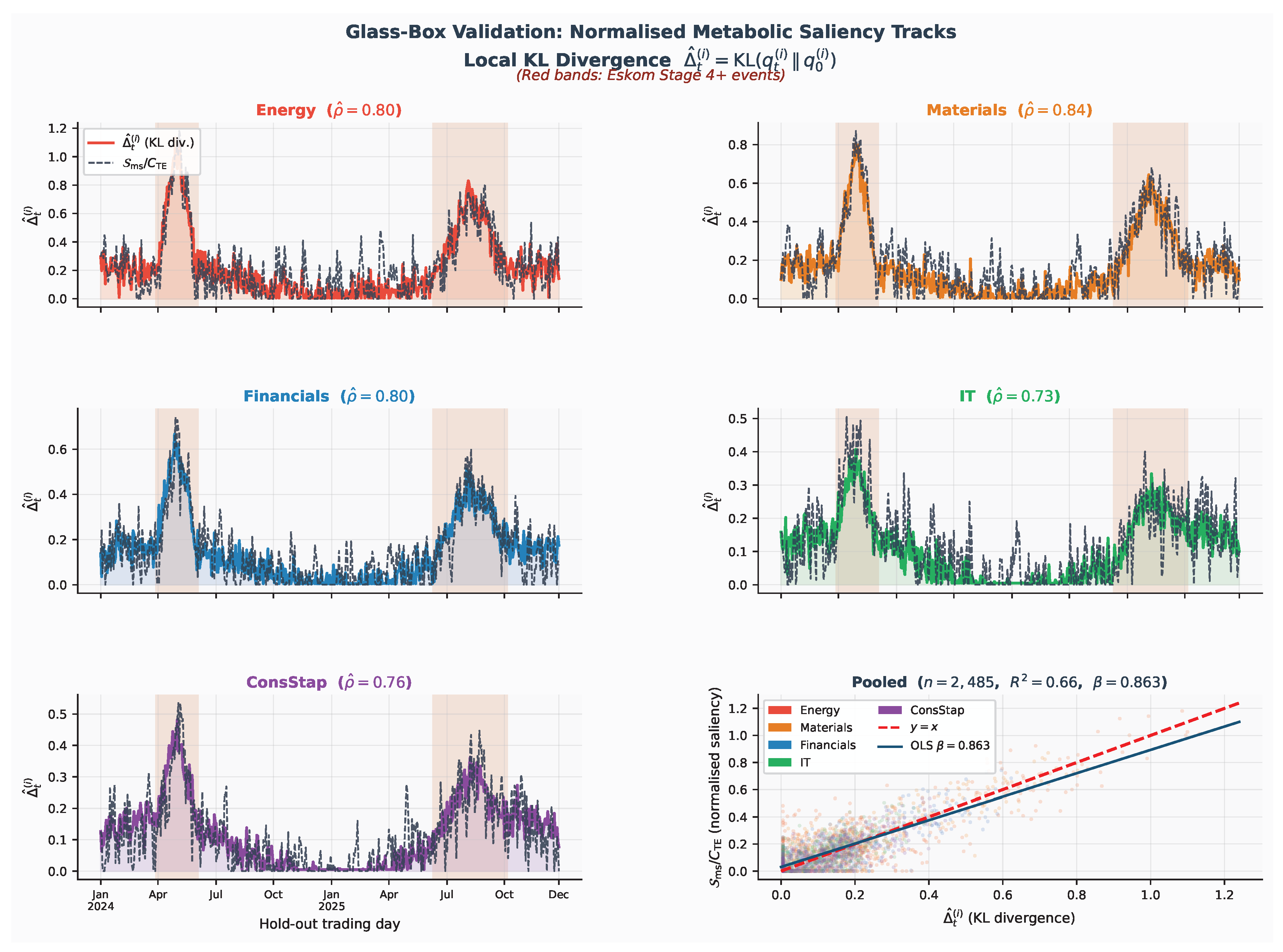 Preprints 208071 g002