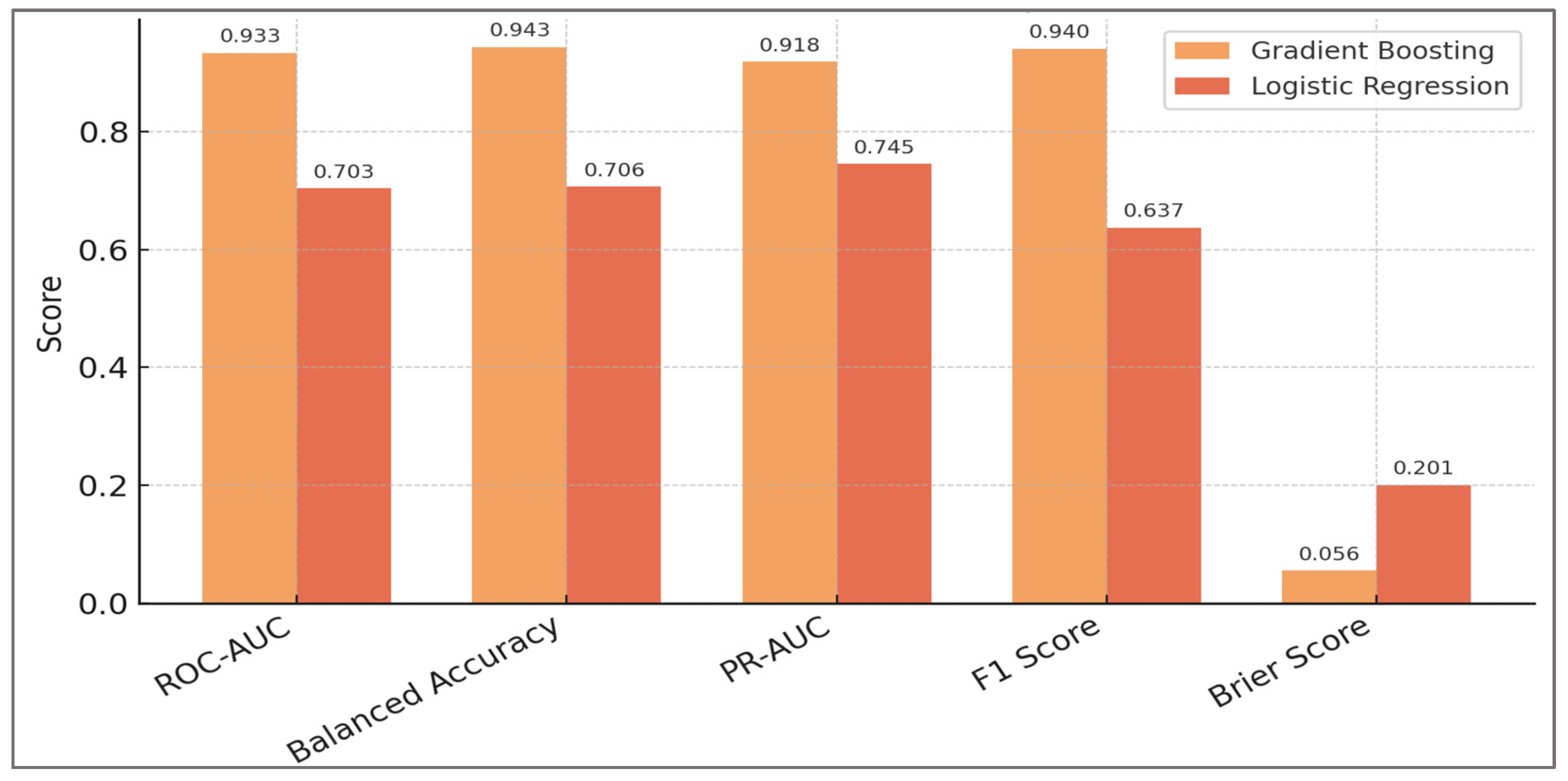 Preprints 179778 g003