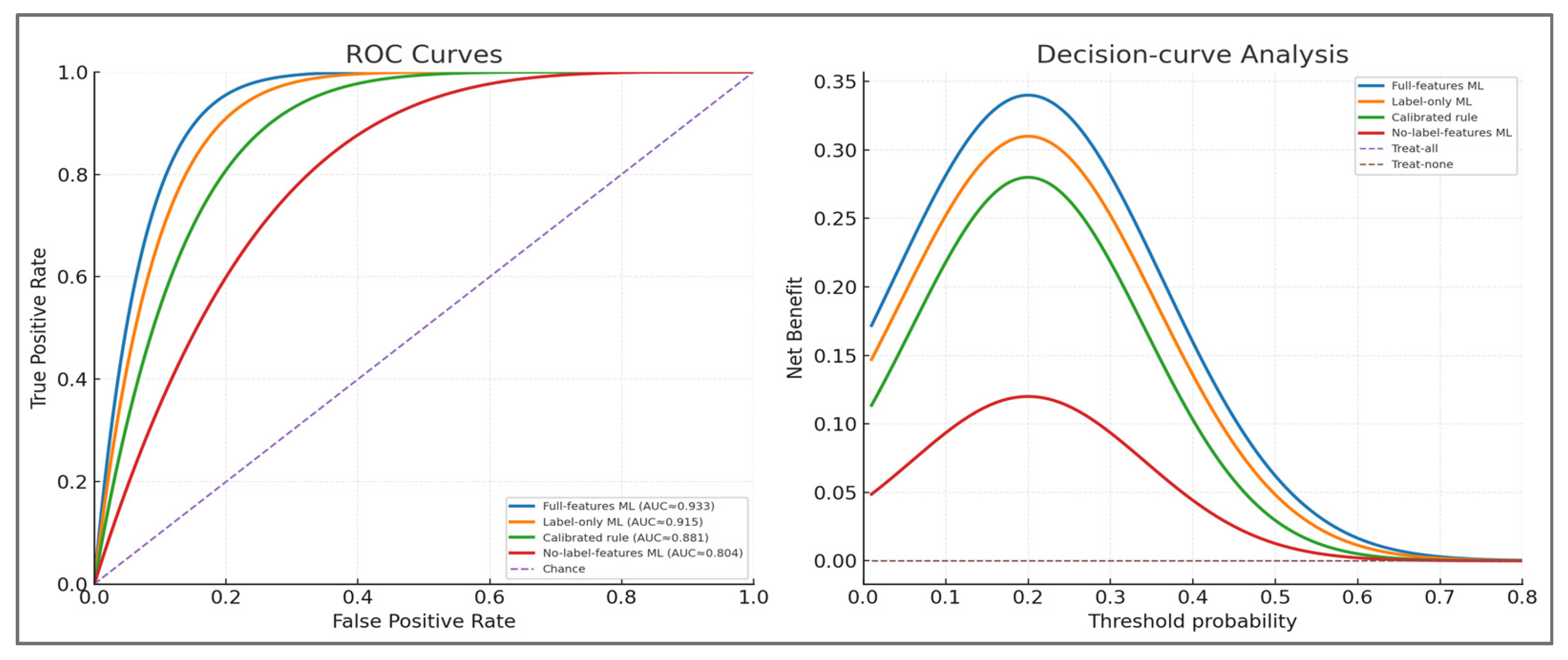 Preprints 179778 g004
